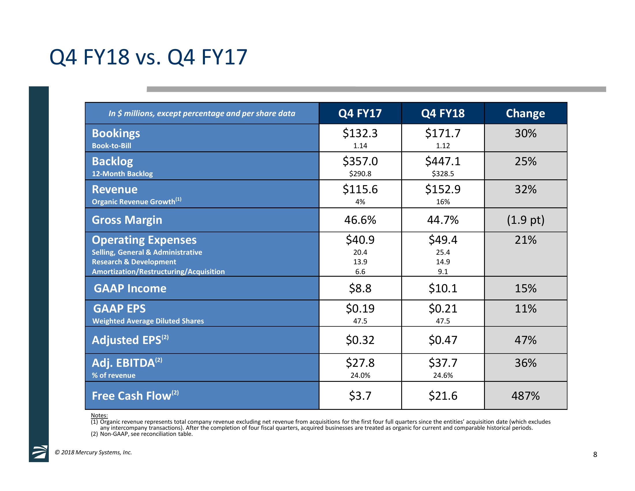 4th Quarter and Full Fiscal Year 2018 Financial Results & Germane Systems Acquisition Overview slide image #8