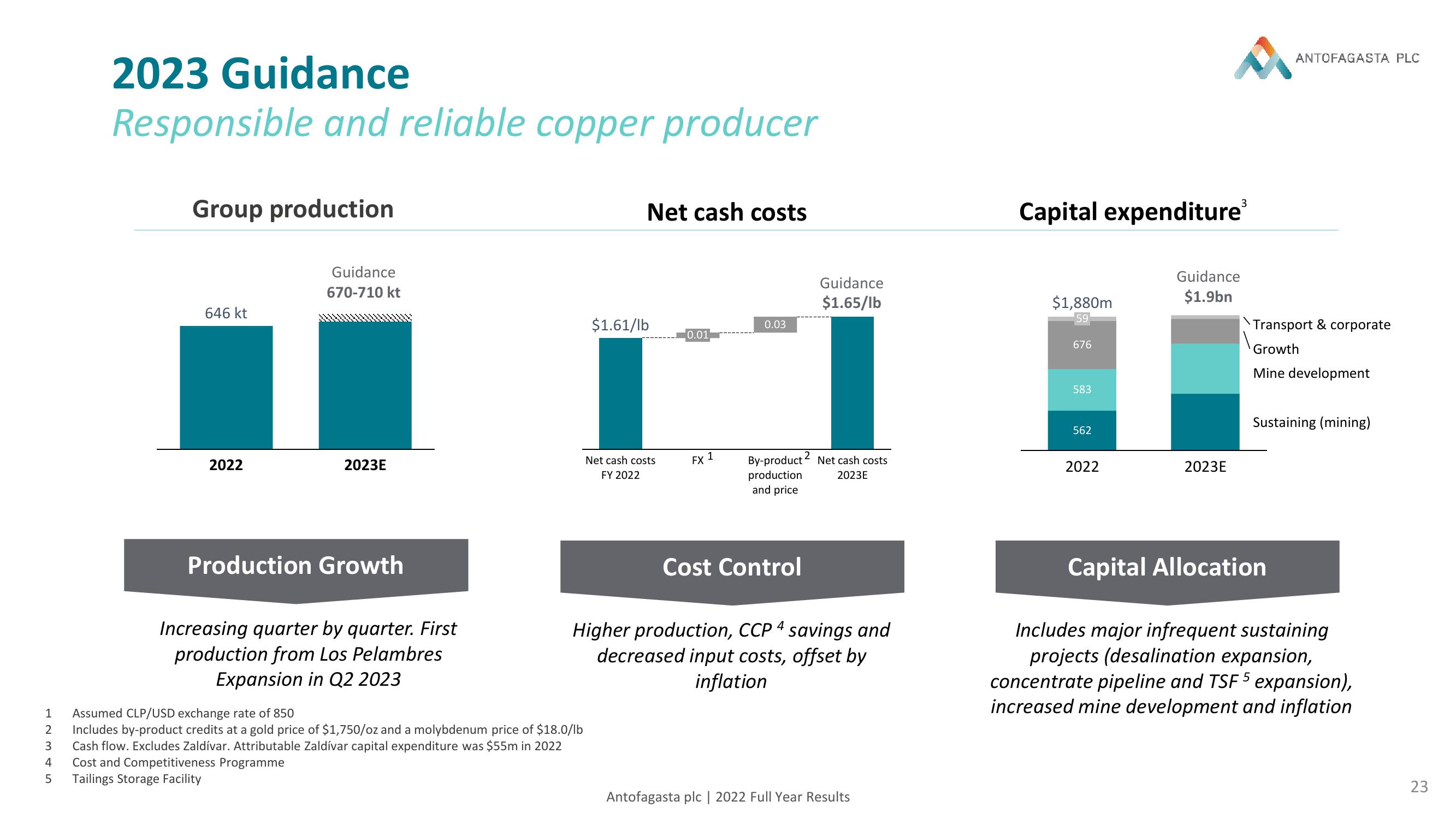 Antofagasta Results Presentation Deck slide image #23