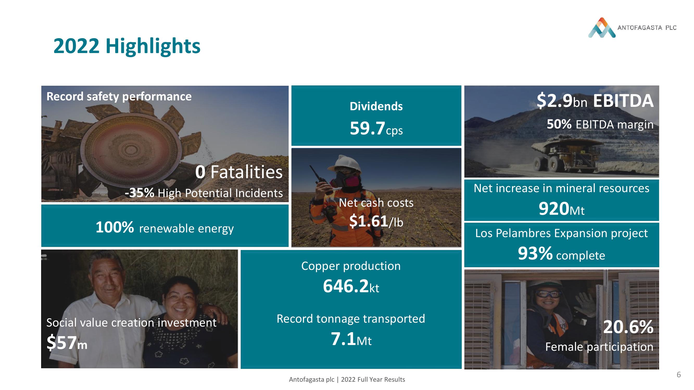 Antofagasta Results Presentation Deck slide image #6