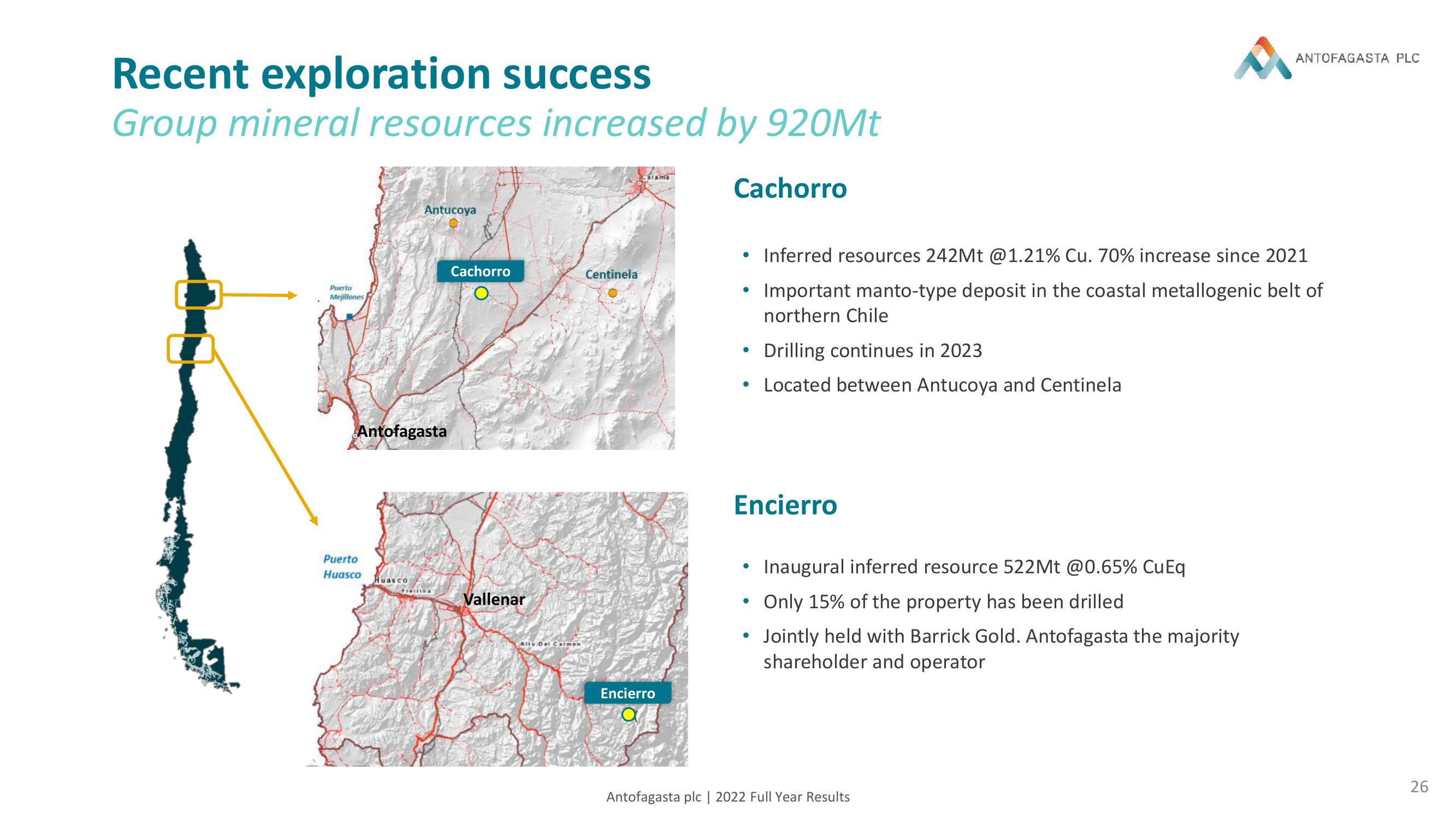 Antofagasta Results Presentation Deck slide image #26