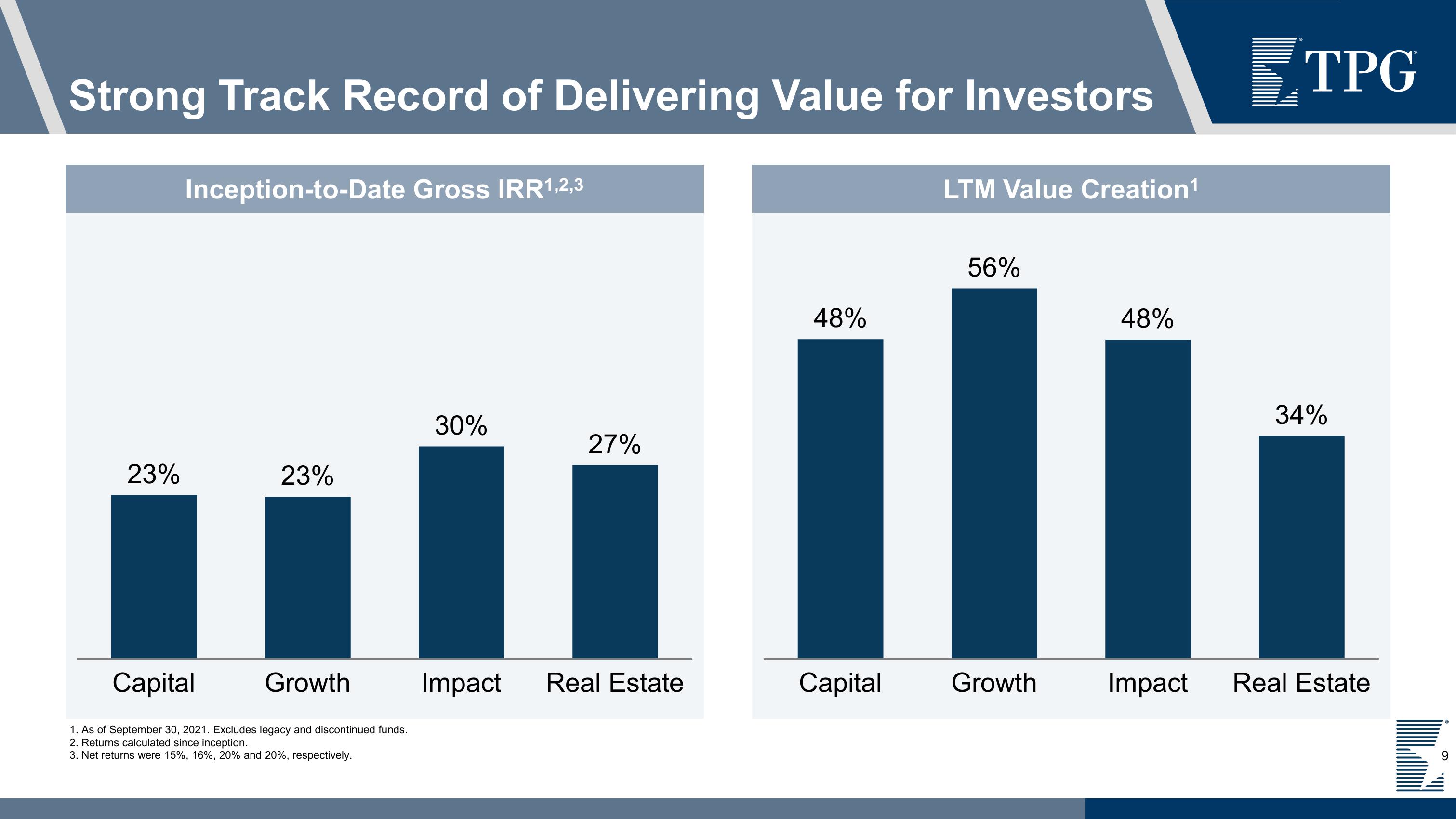 TPG Investor Presentation Deck slide image #9