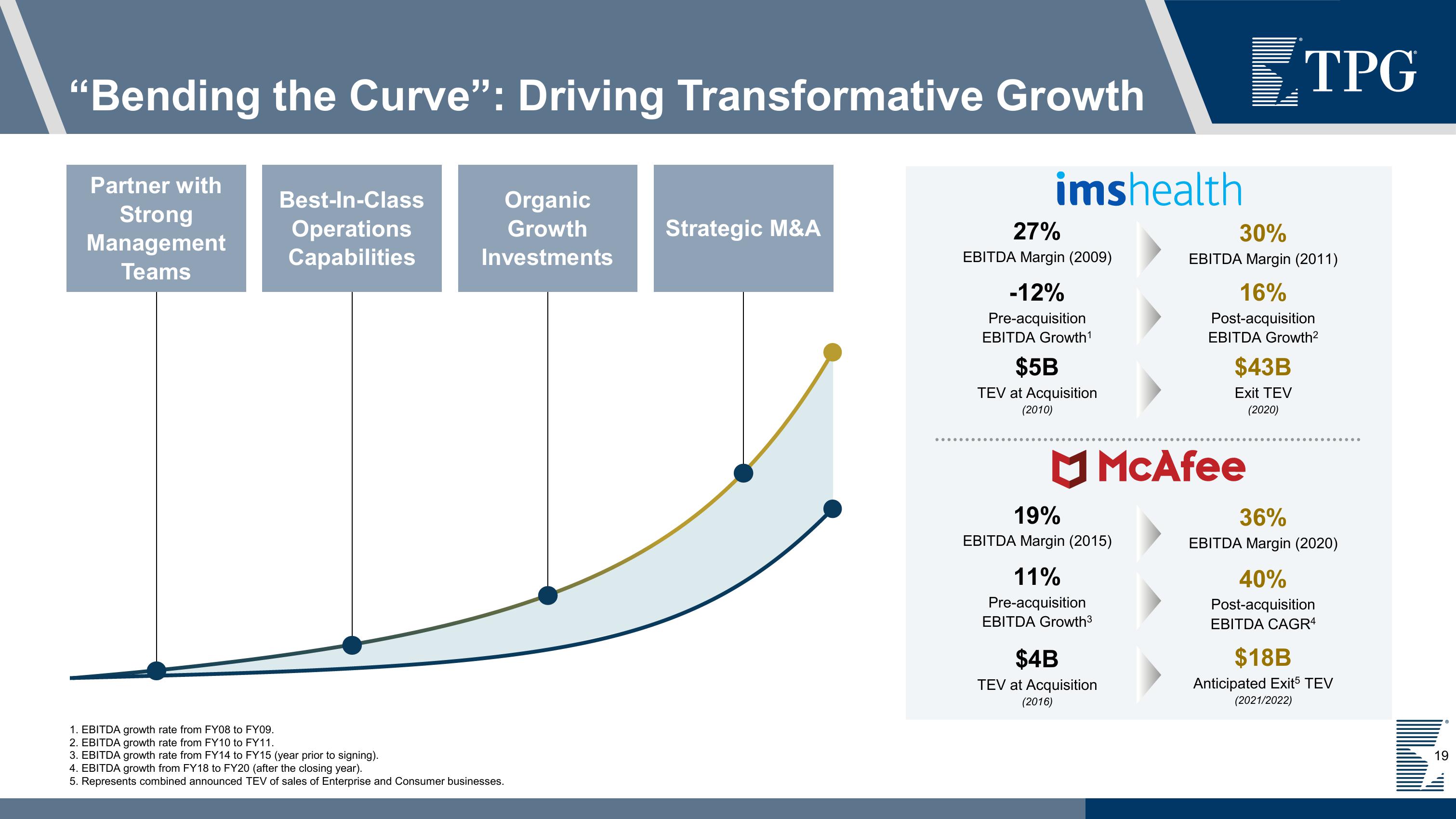 TPG Investor Presentation Deck slide image #19