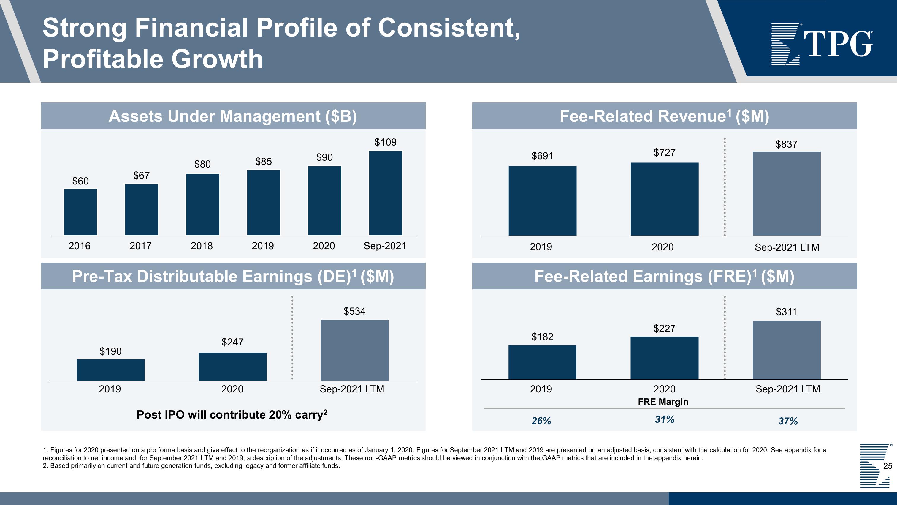 TPG Investor Presentation Deck slide image