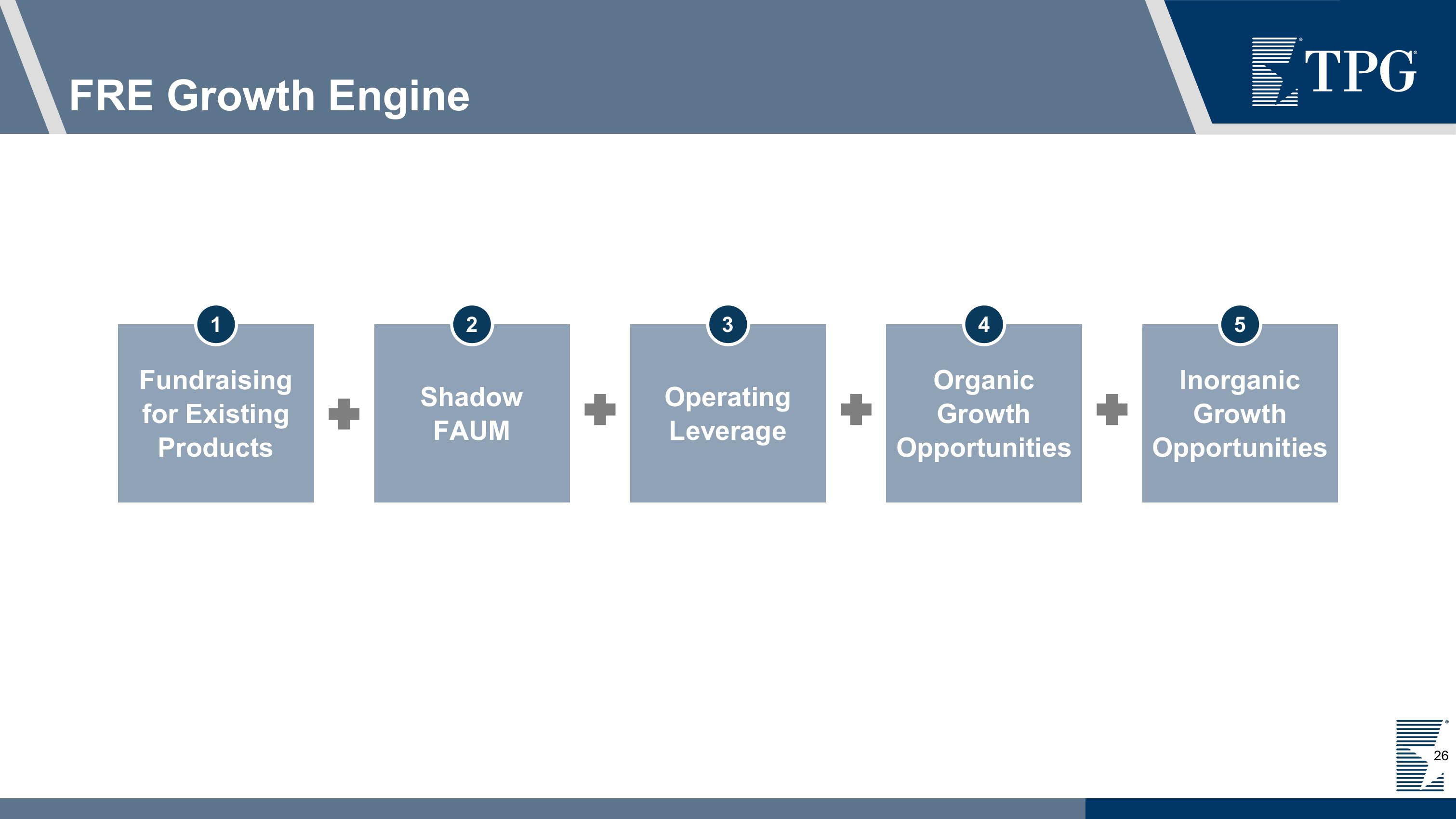 TPG Investor Presentation Deck slide image #26