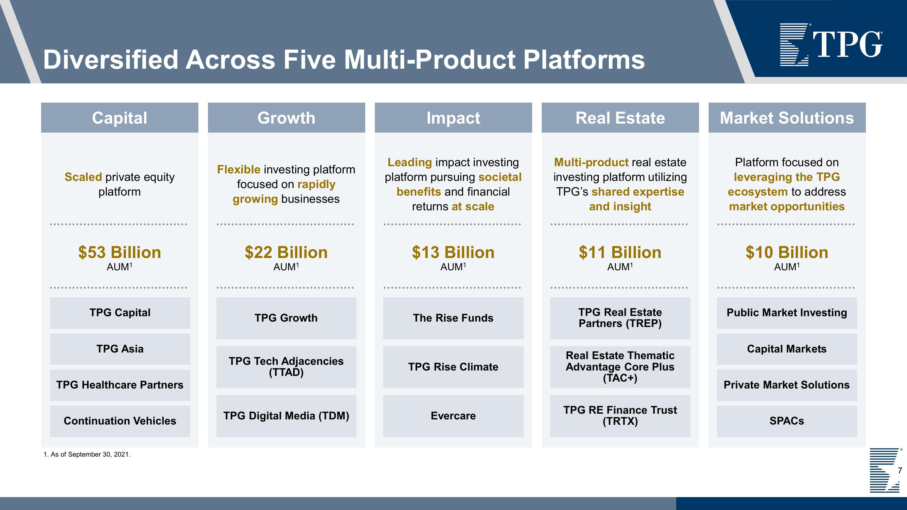 TPG Investor Presentation Deck slide image #7