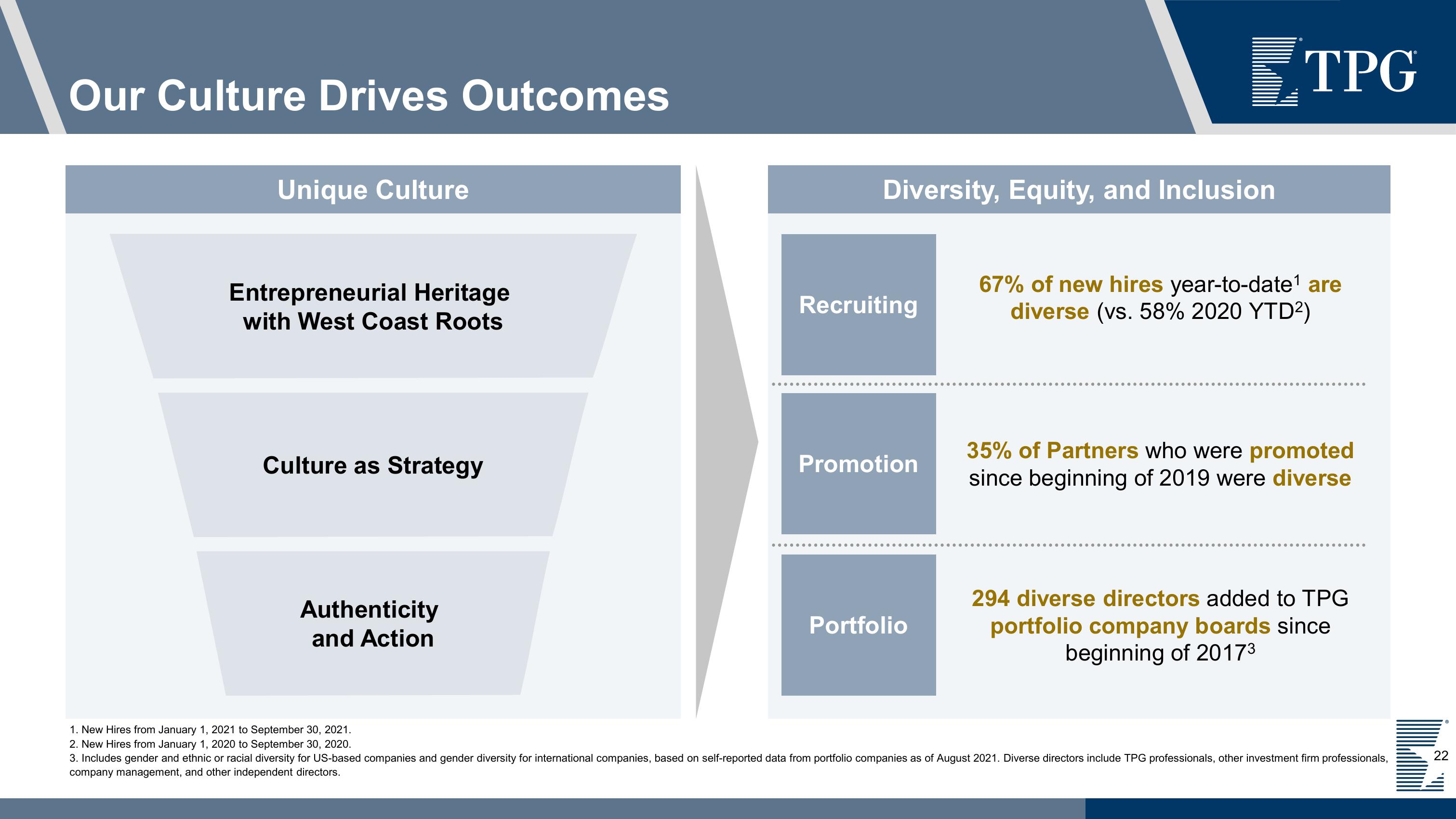 TPG Investor Presentation Deck slide image #22