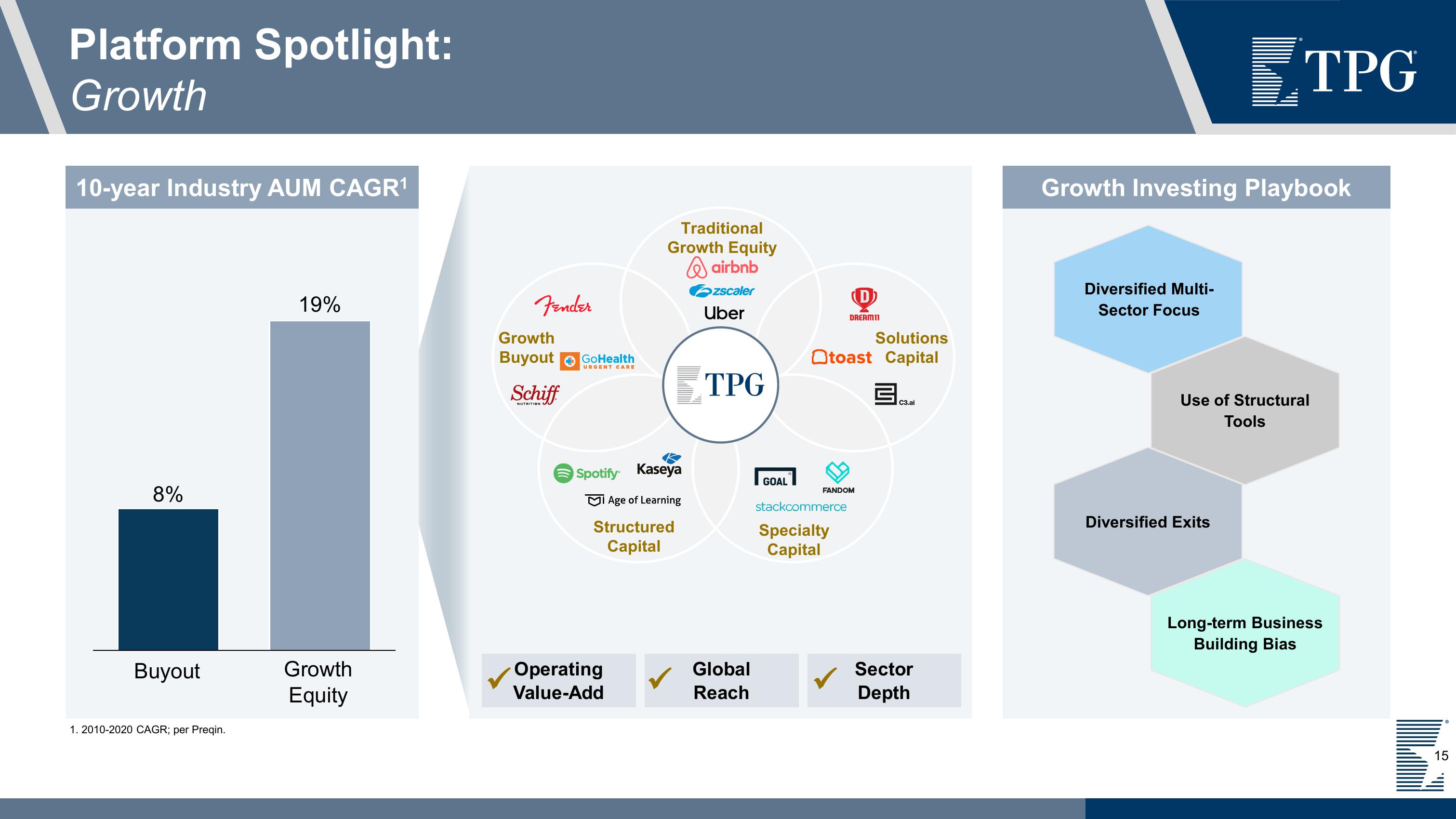 TPG Investor Presentation Deck slide image #15