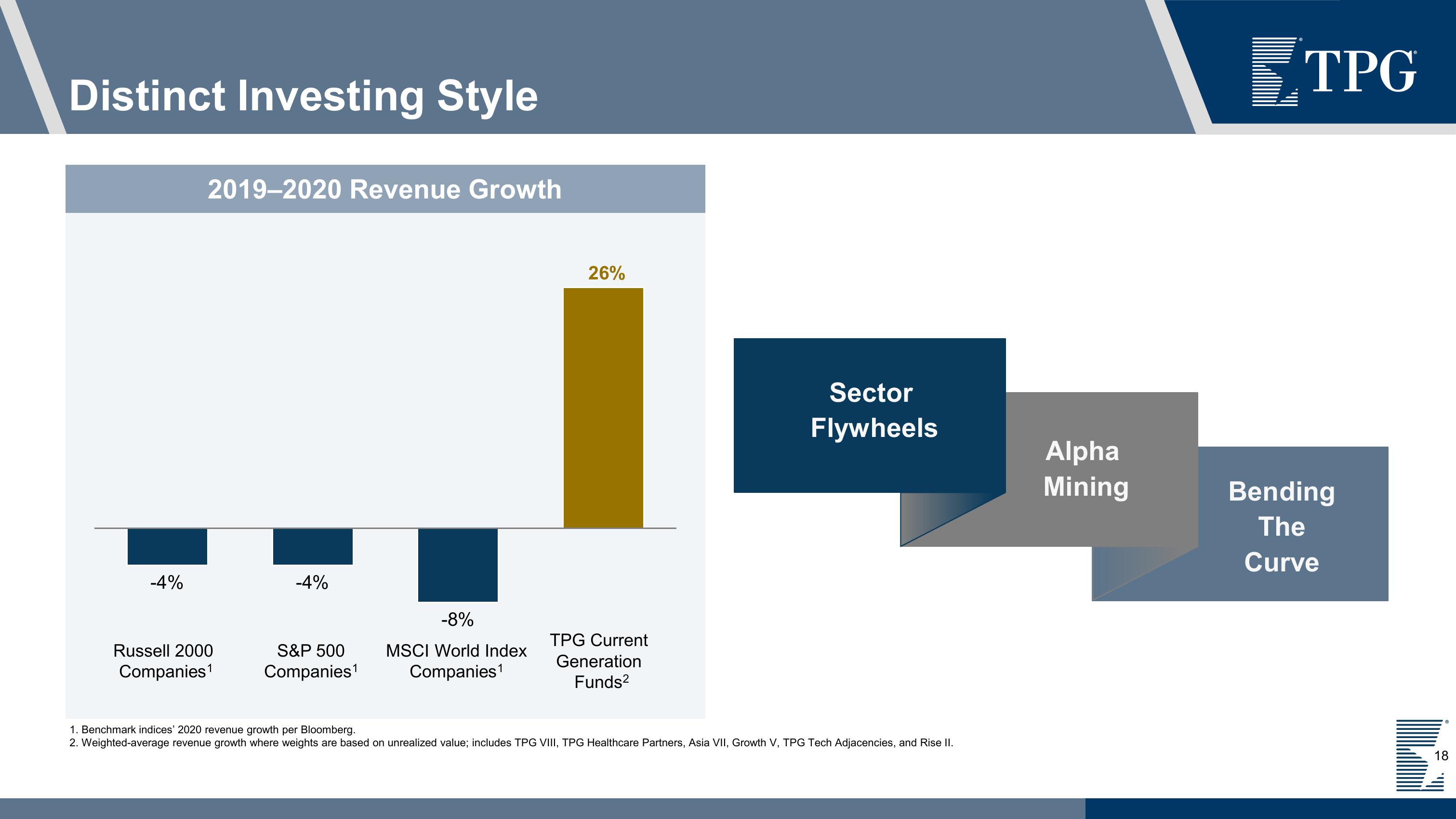 TPG Investor Presentation Deck slide image