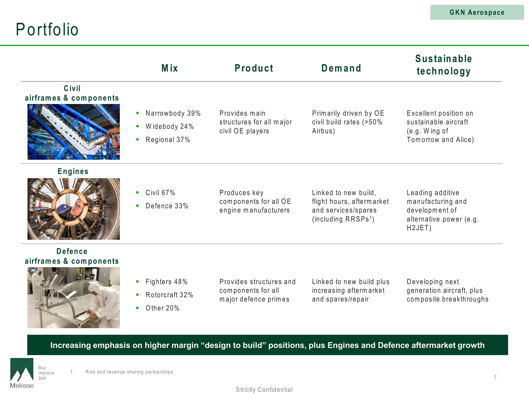 Melrose Investor Presentation Deck slide image #7