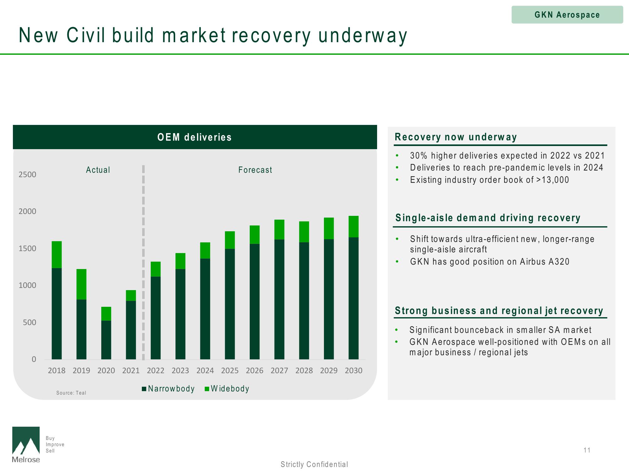 Melrose Investor Presentation Deck slide image #11