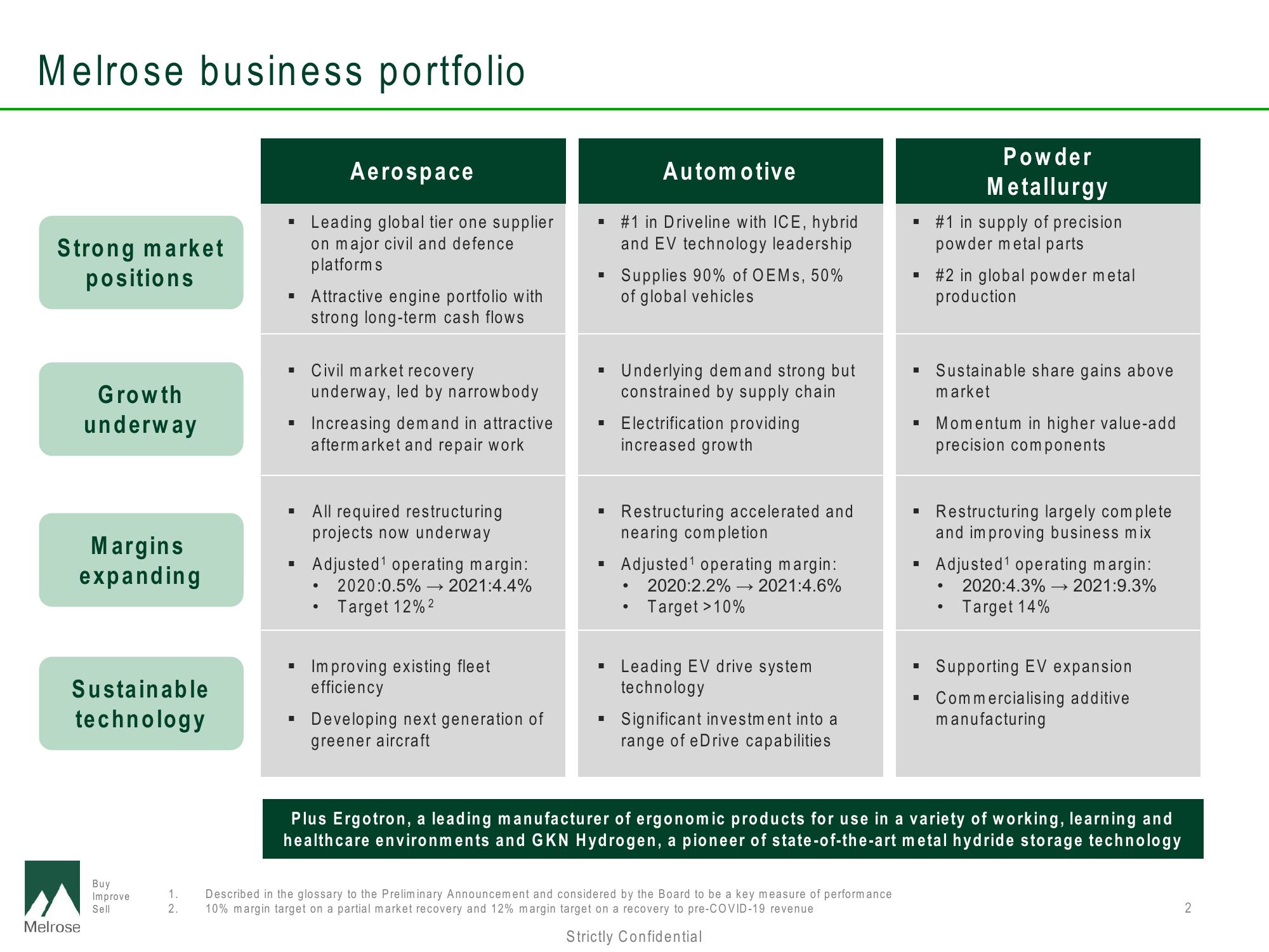 Melrose Investor Presentation Deck slide image #2