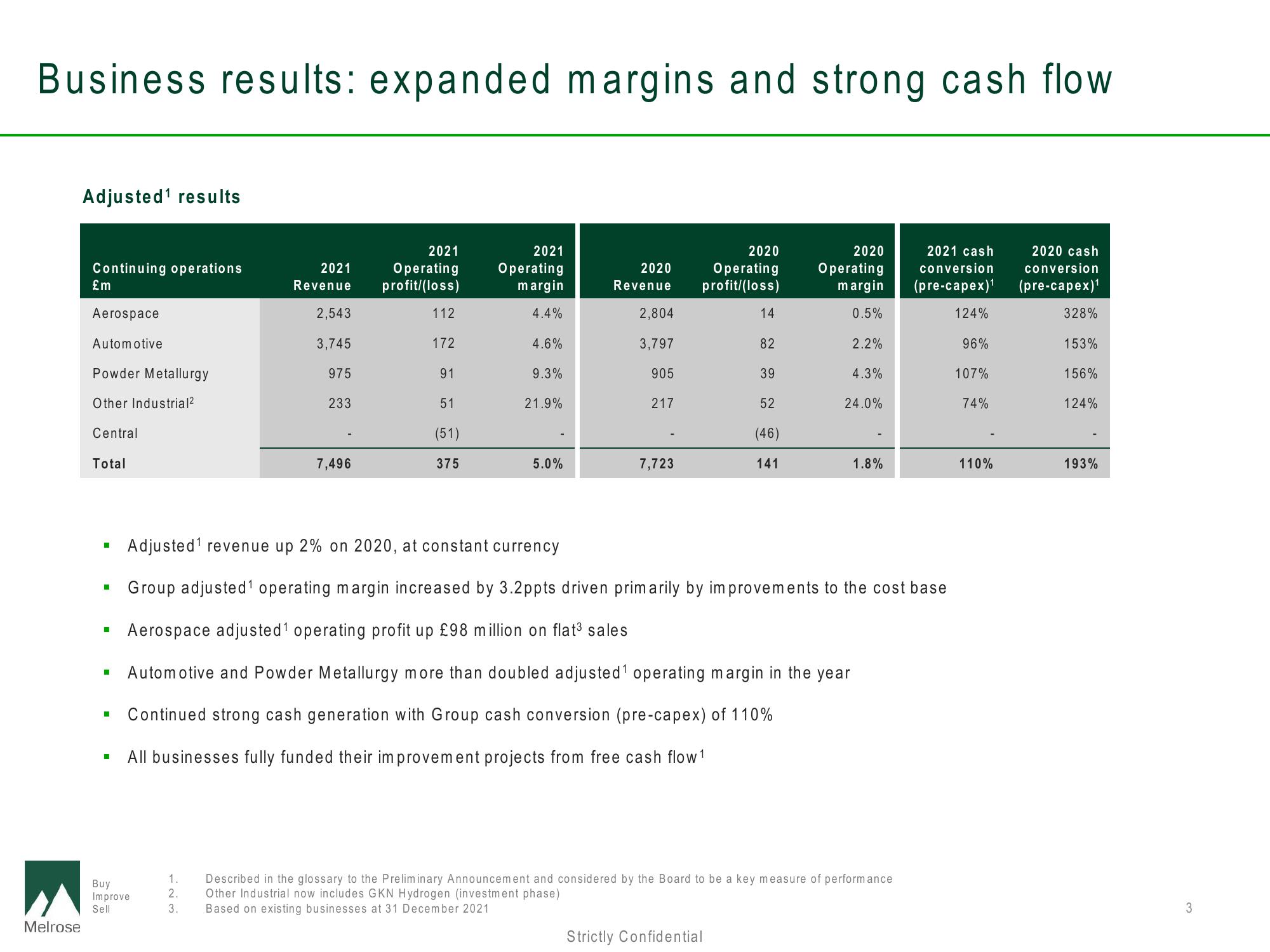 Melrose Investor Presentation Deck slide image #3