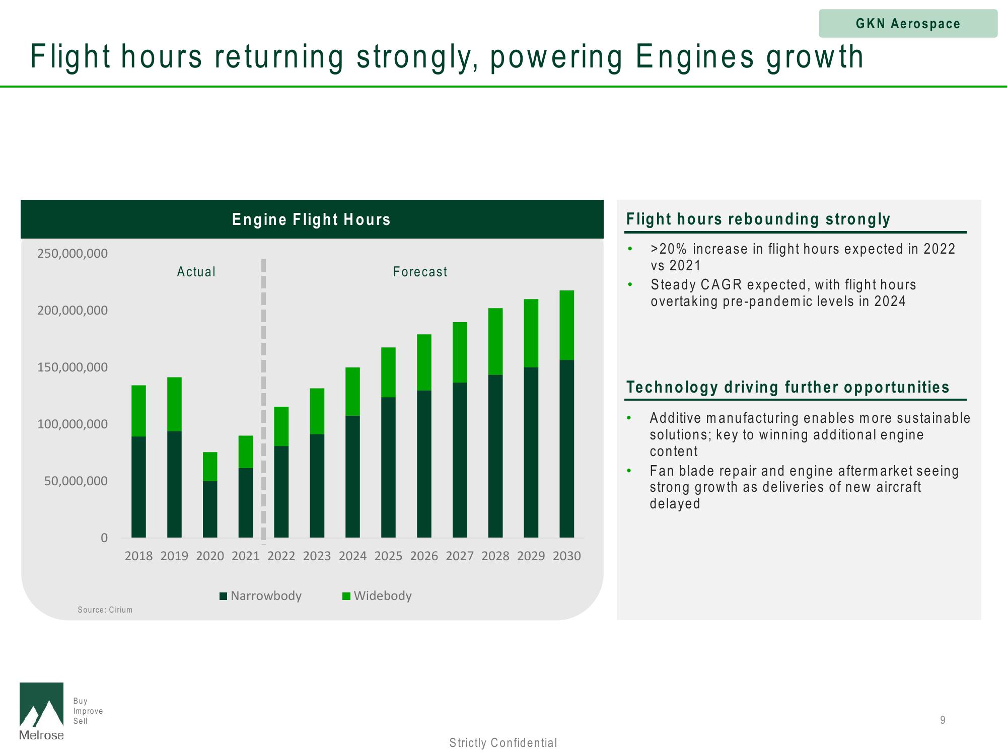 Melrose Investor Presentation Deck slide image #9