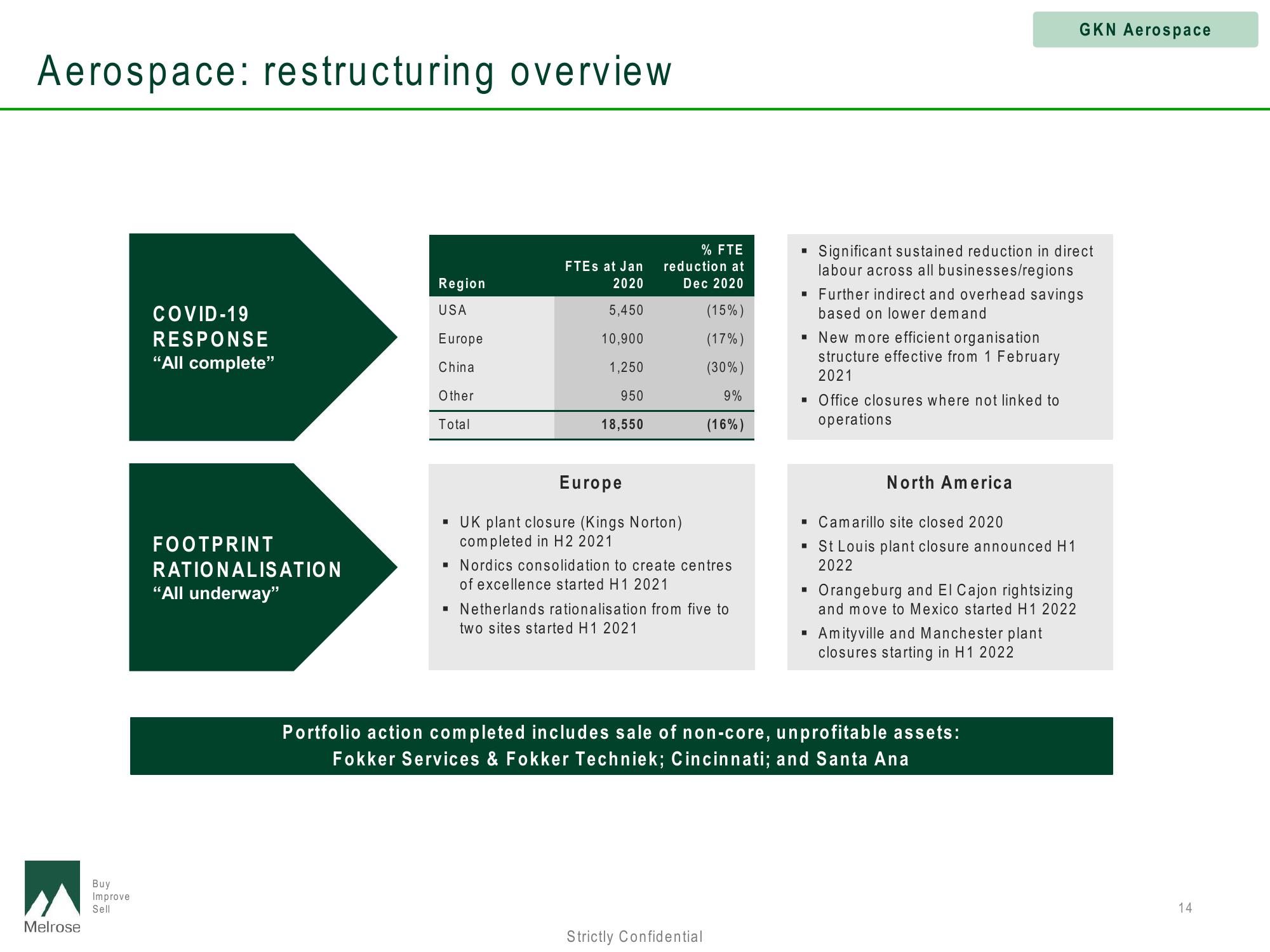 Melrose Investor Presentation Deck slide image #14