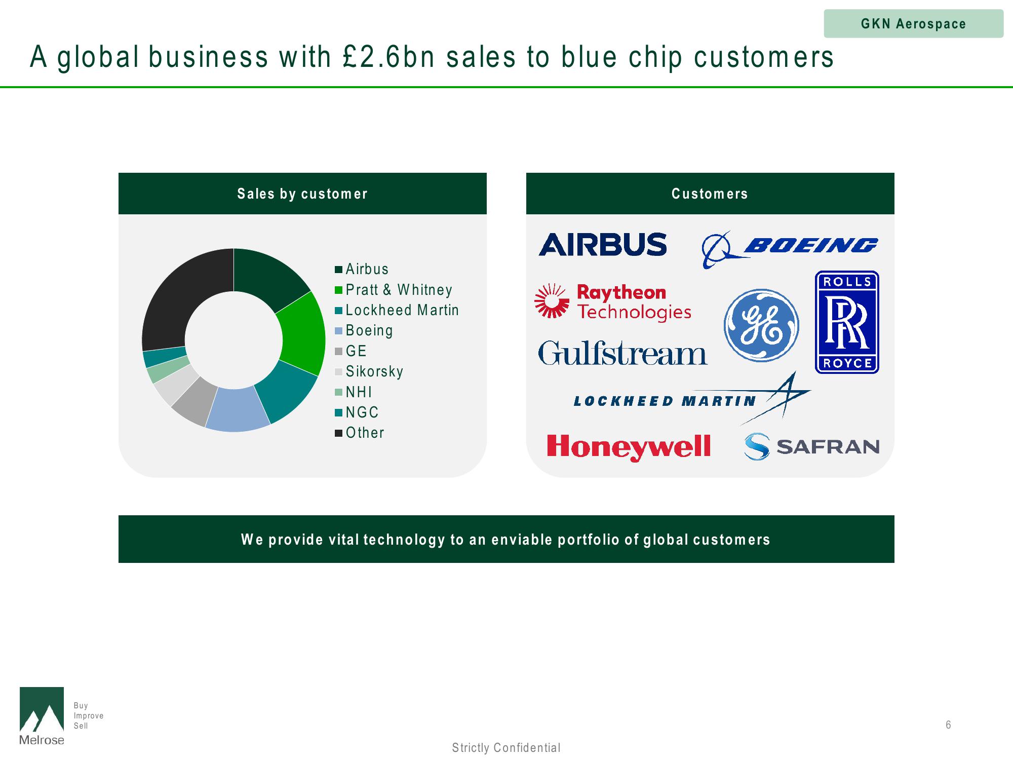 Melrose Investor Presentation Deck slide image #6