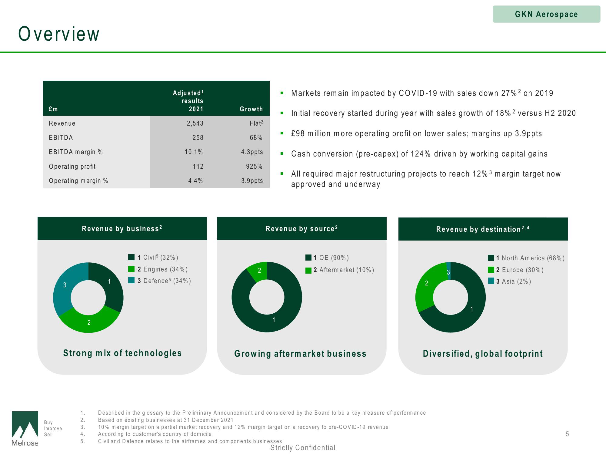 Melrose Investor Presentation Deck slide image #5