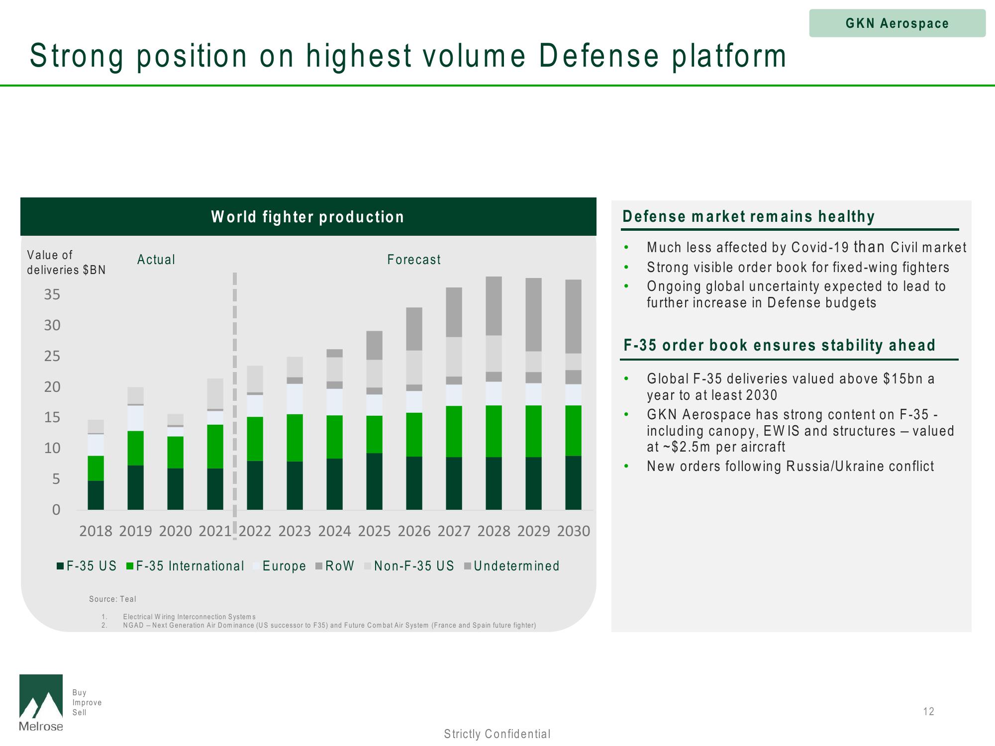 Melrose Investor Presentation Deck slide image #12