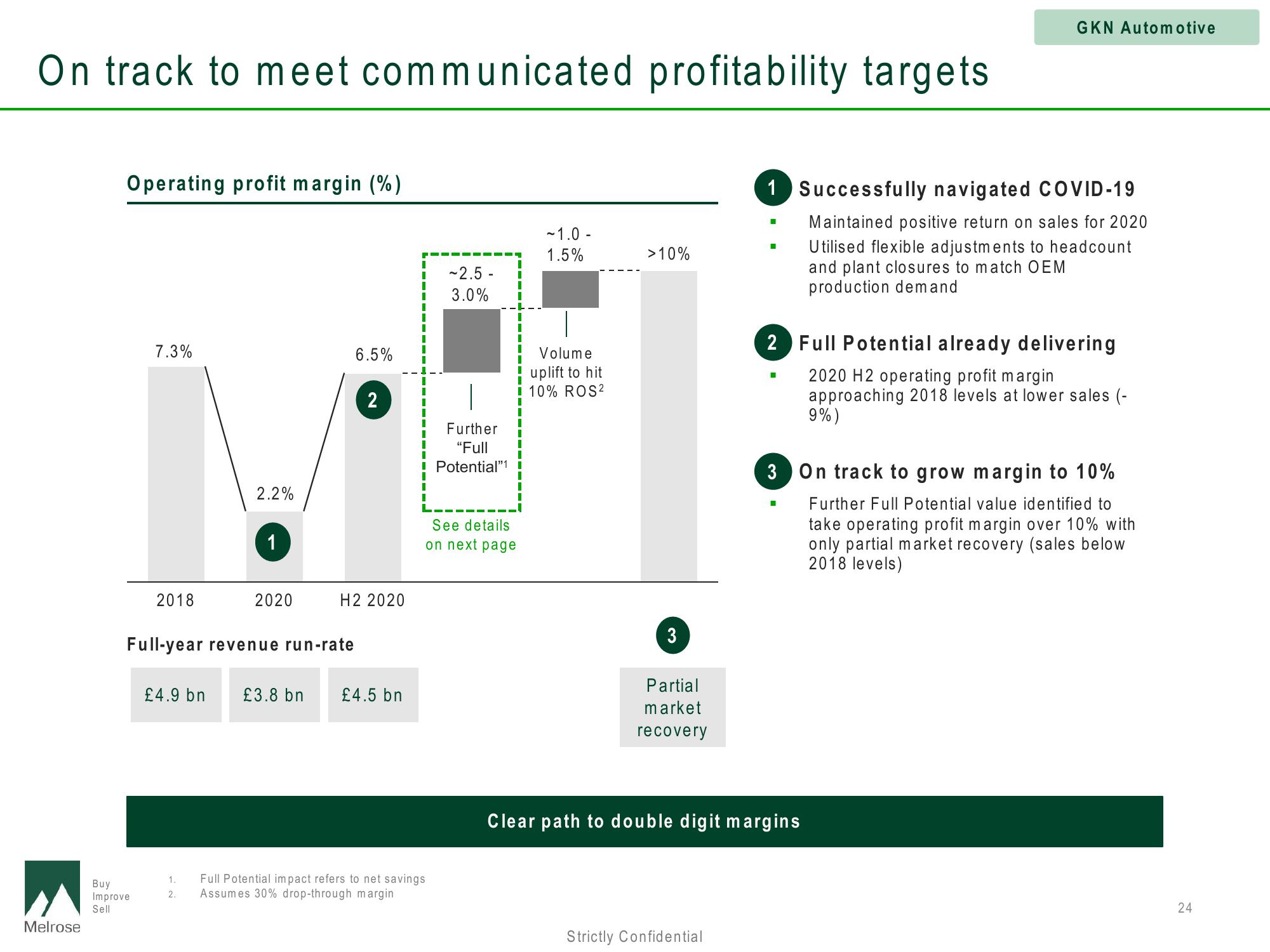 Melrose Investor Presentation Deck slide image #24