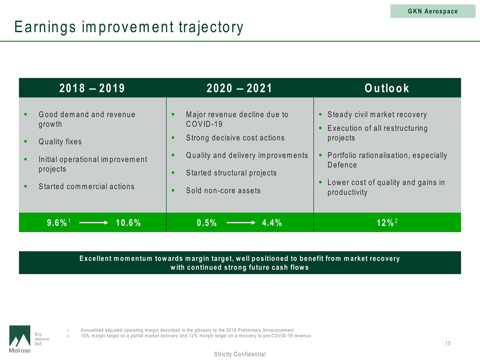 Melrose Investor Presentation Deck slide image #15