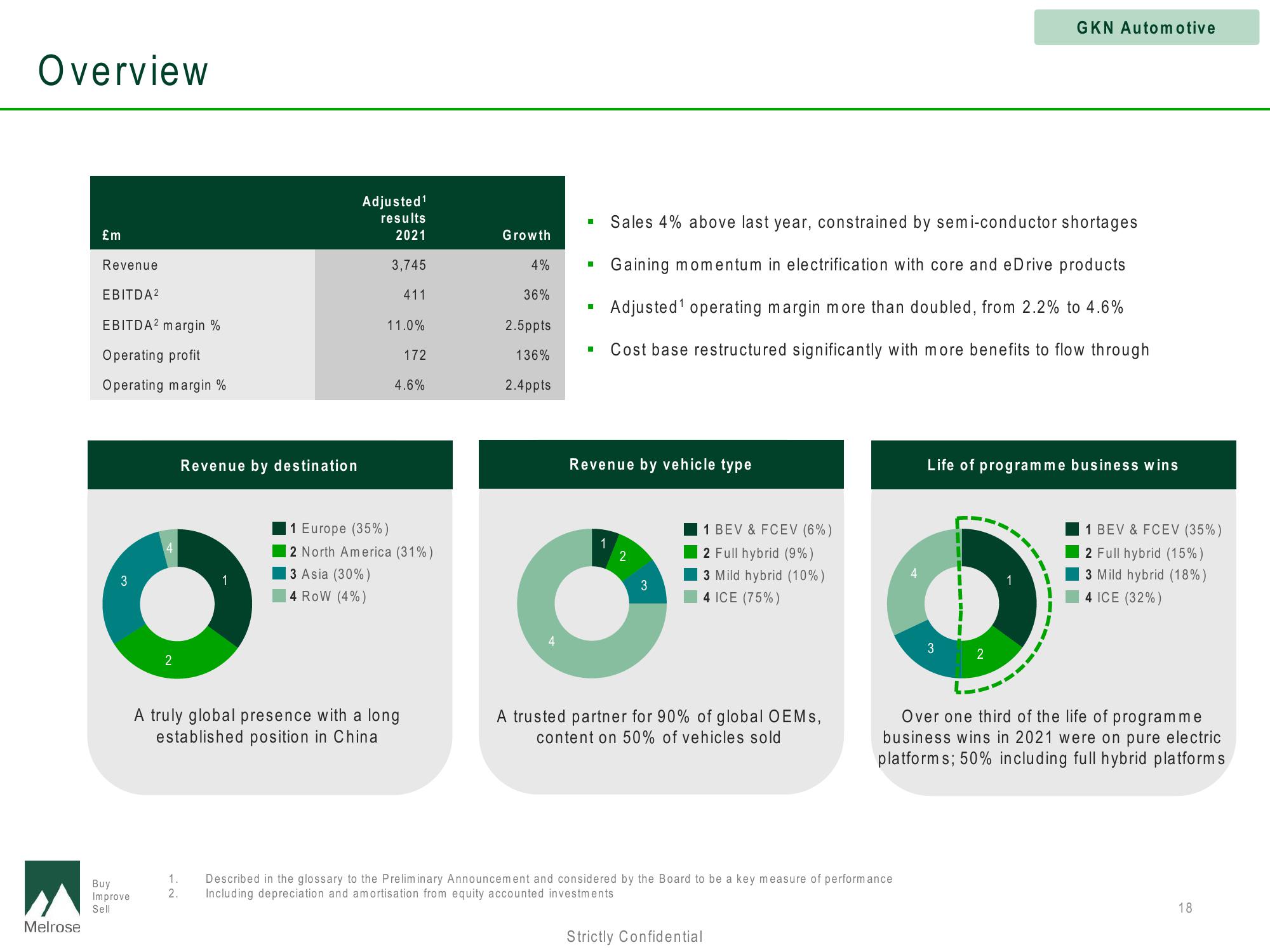 Melrose Investor Presentation Deck slide image #18