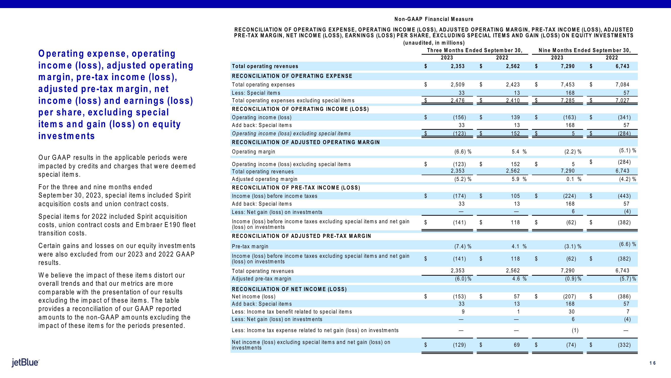 jetBlue Results Presentation Deck slide image #16