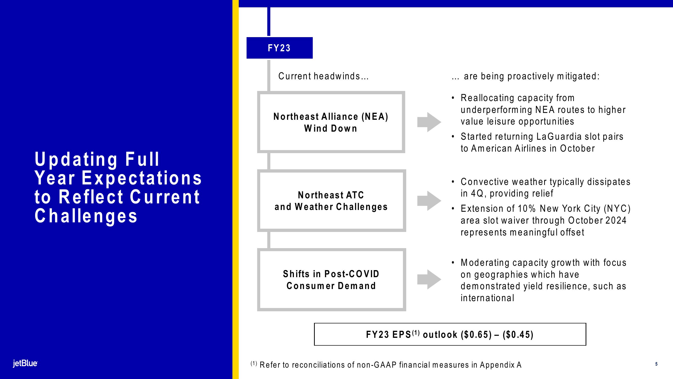 jetBlue Results Presentation Deck slide image #5