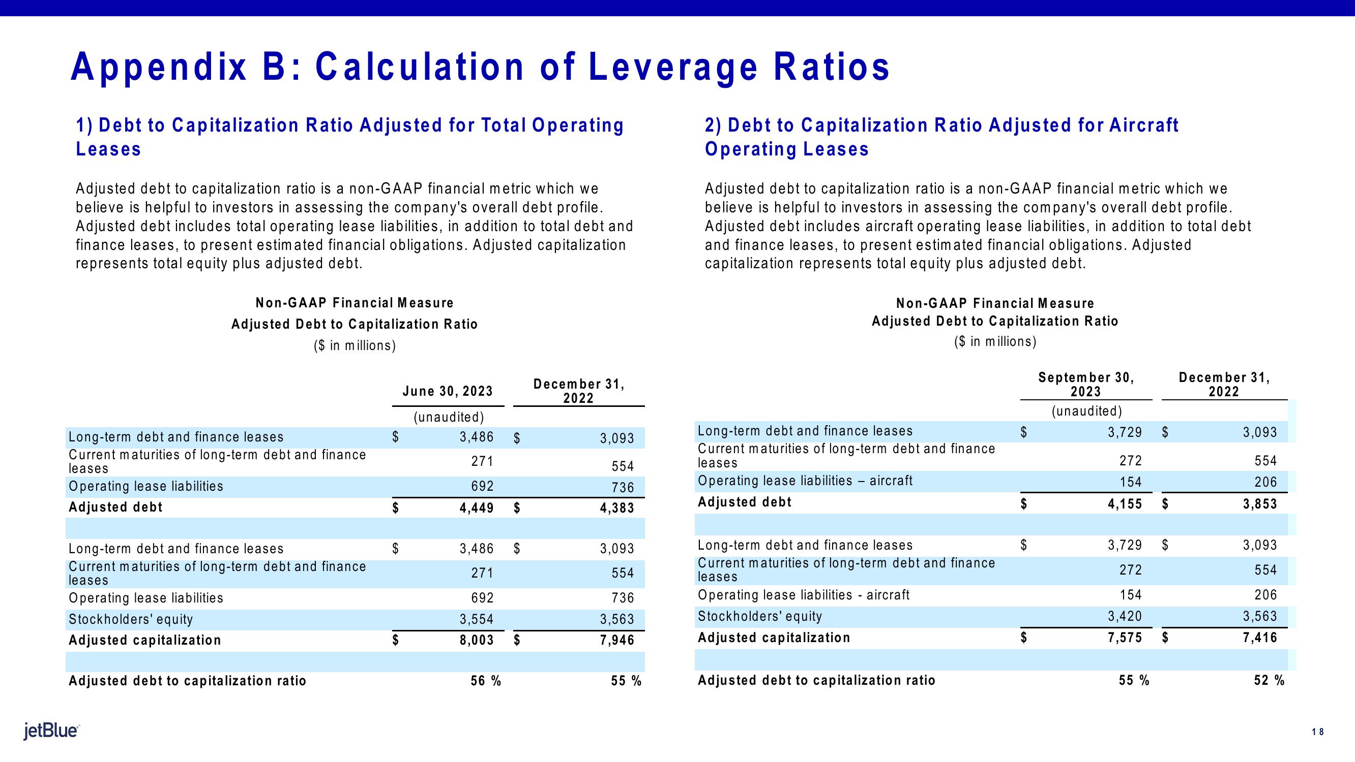 jetBlue Results Presentation Deck slide image #18