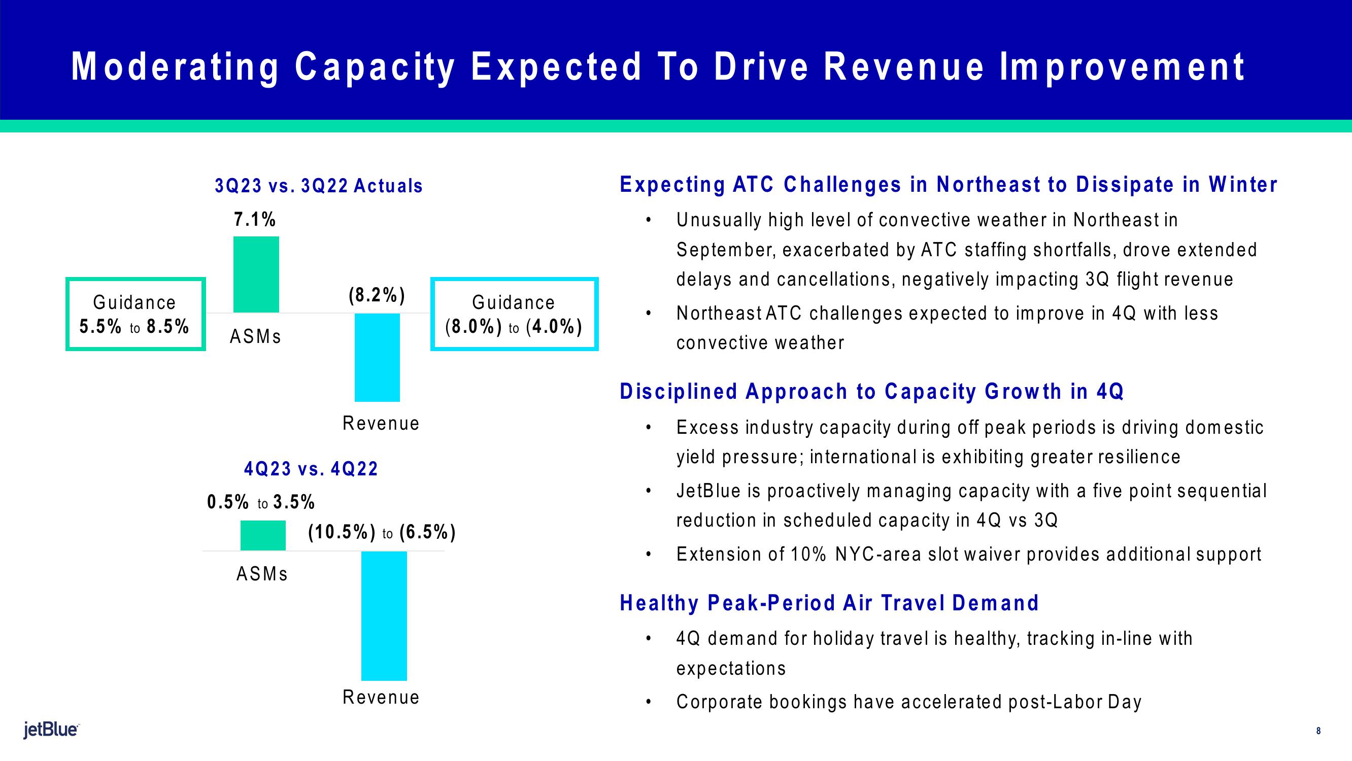 jetBlue Results Presentation Deck slide image #8