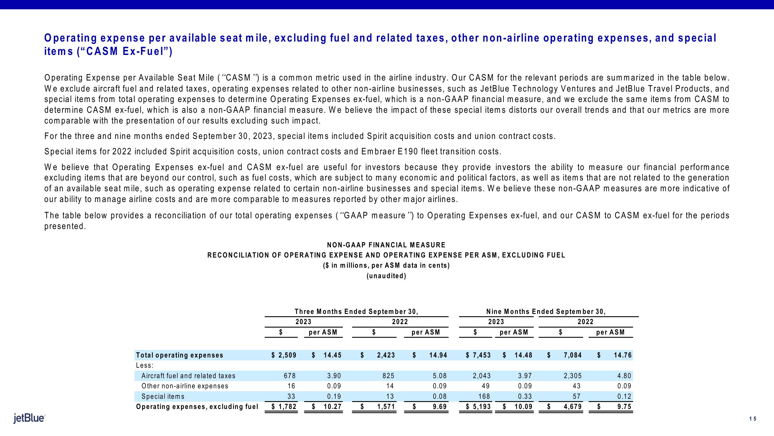 jetBlue Results Presentation Deck slide image #15