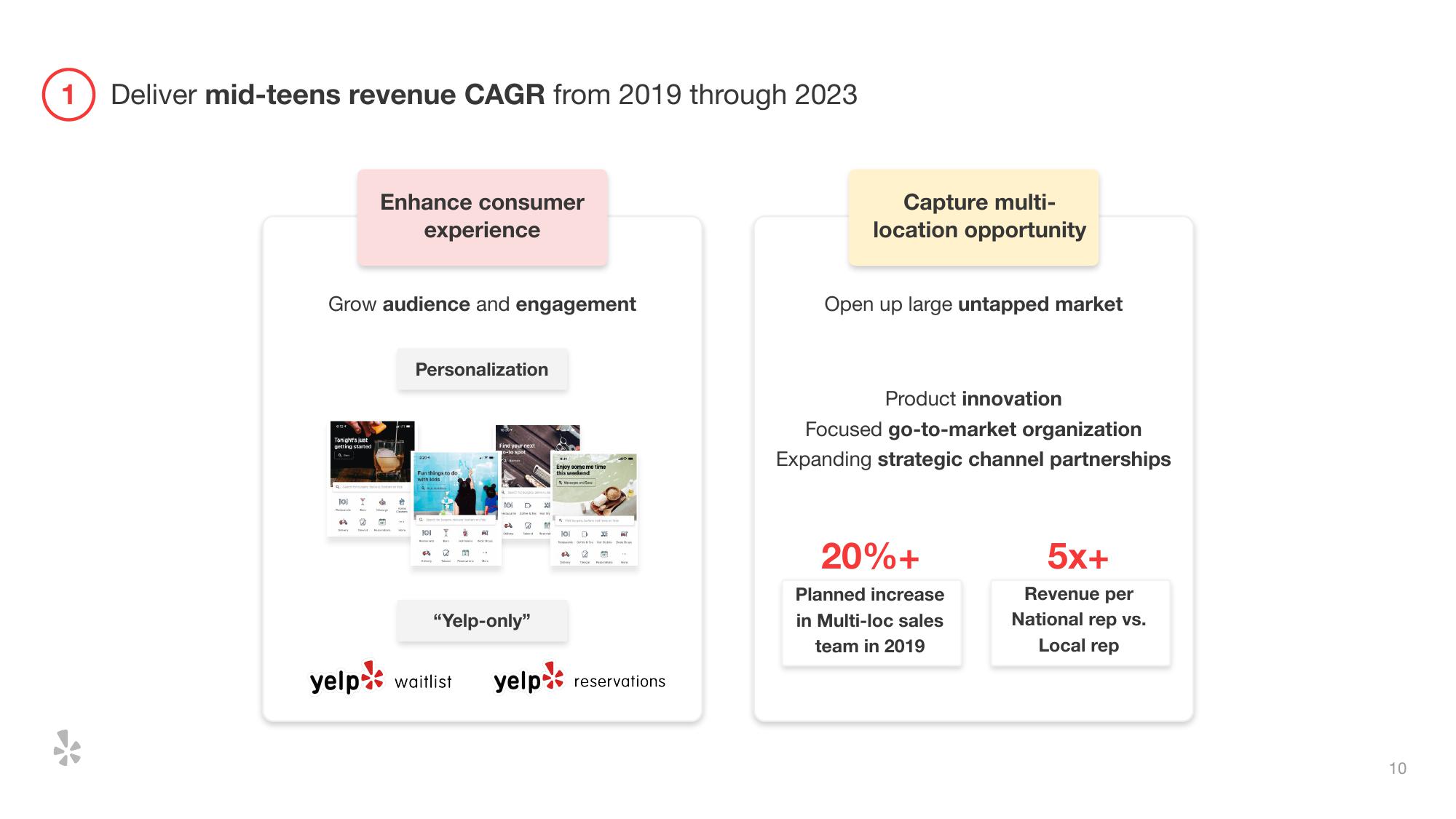 Yelp Investor Presentation Deck slide image #11