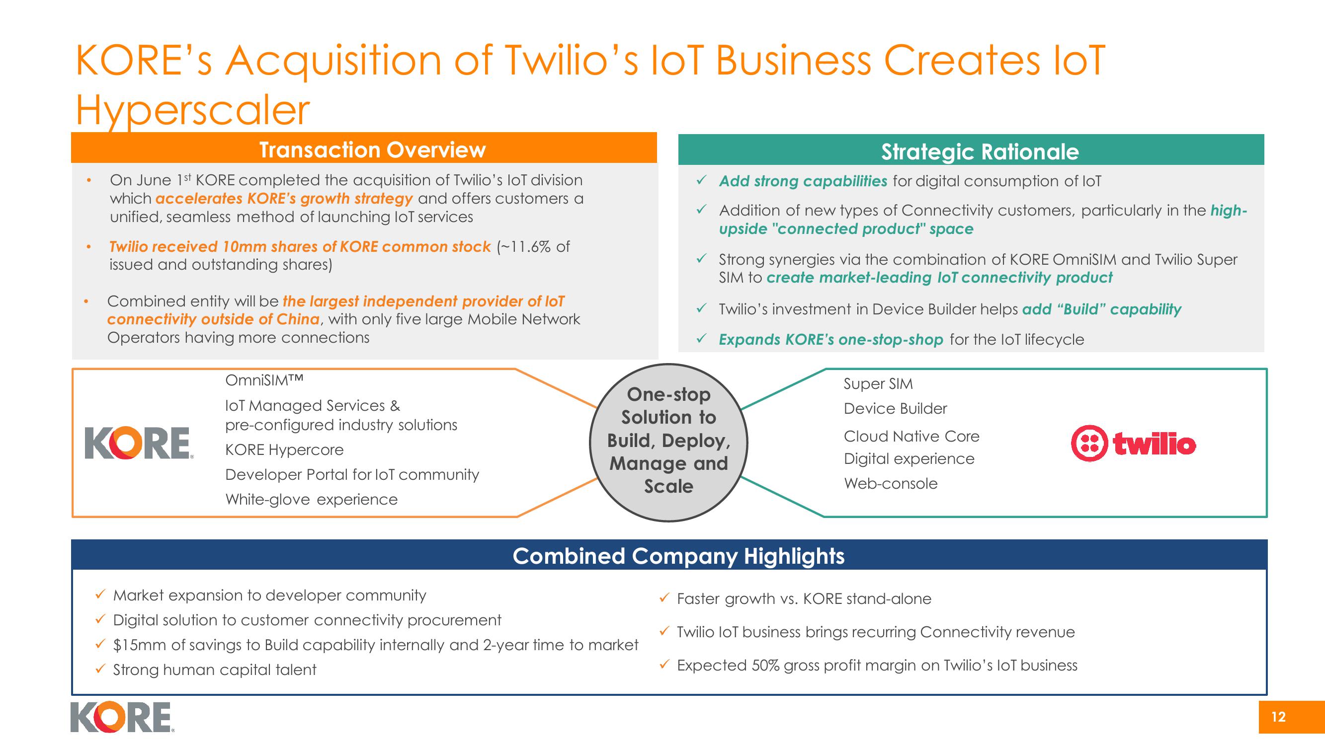 Kore Investor Presentation Deck slide image #12