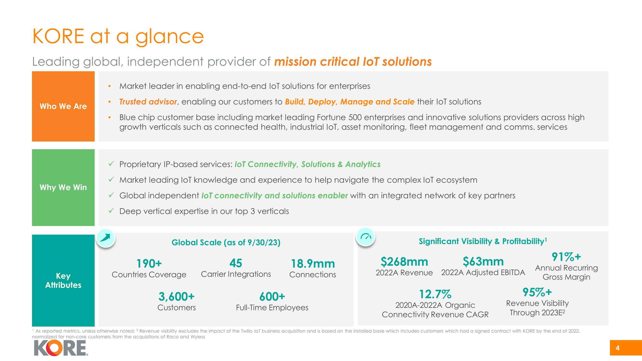 Kore Investor Presentation Deck slide image #4