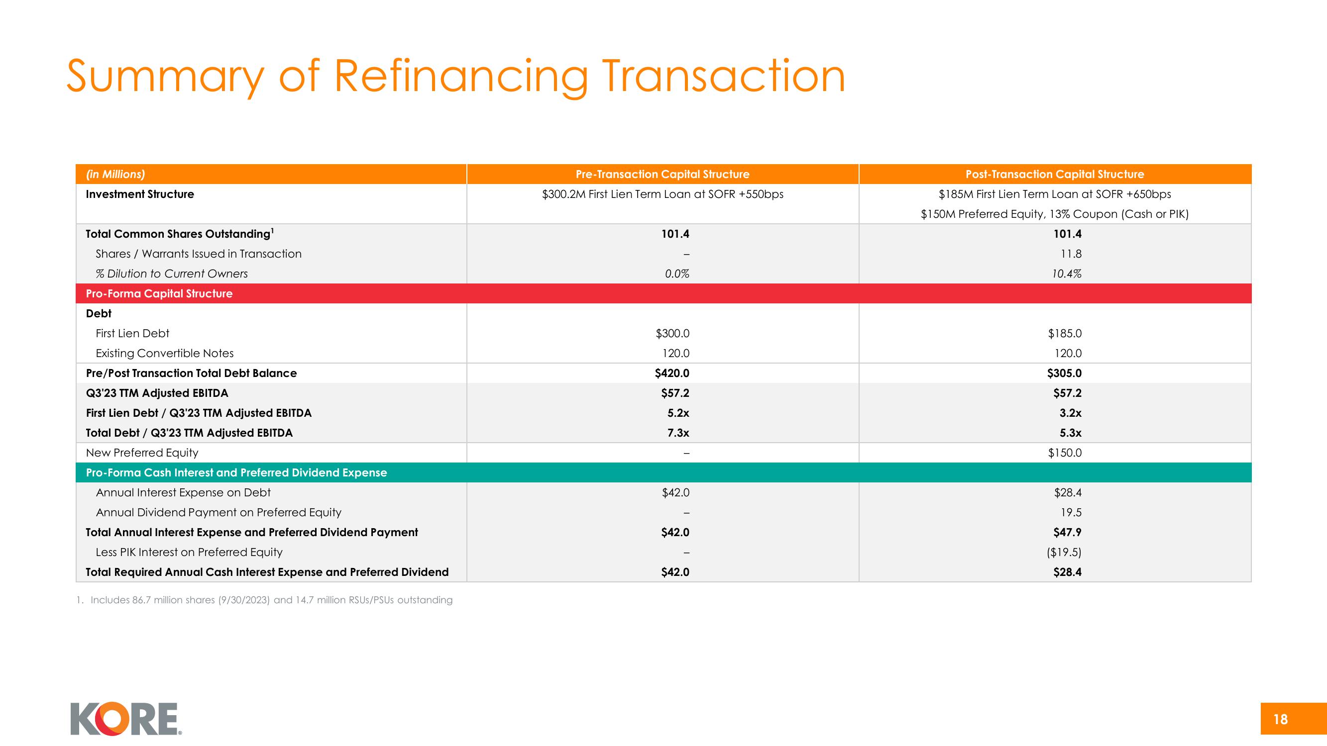 Kore Investor Presentation Deck slide image #18