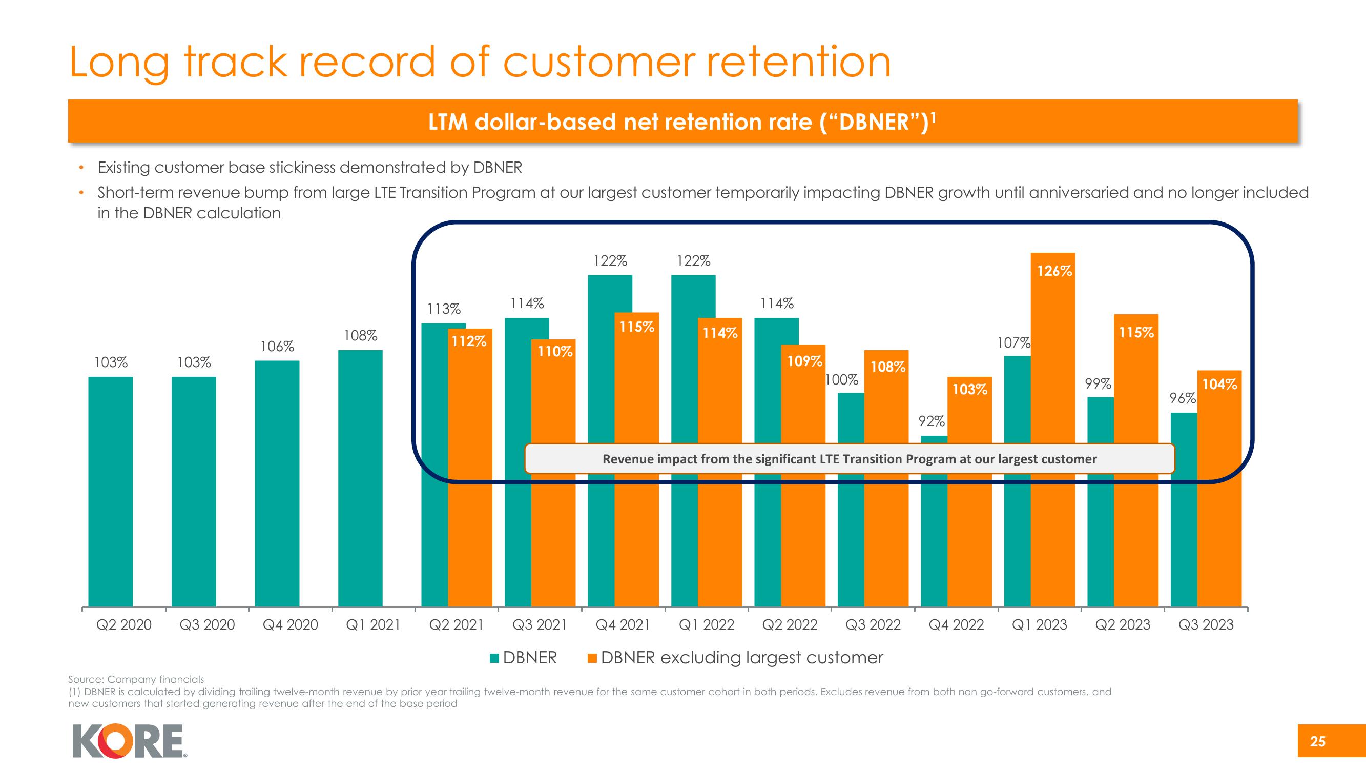 Kore Investor Presentation Deck slide image #25