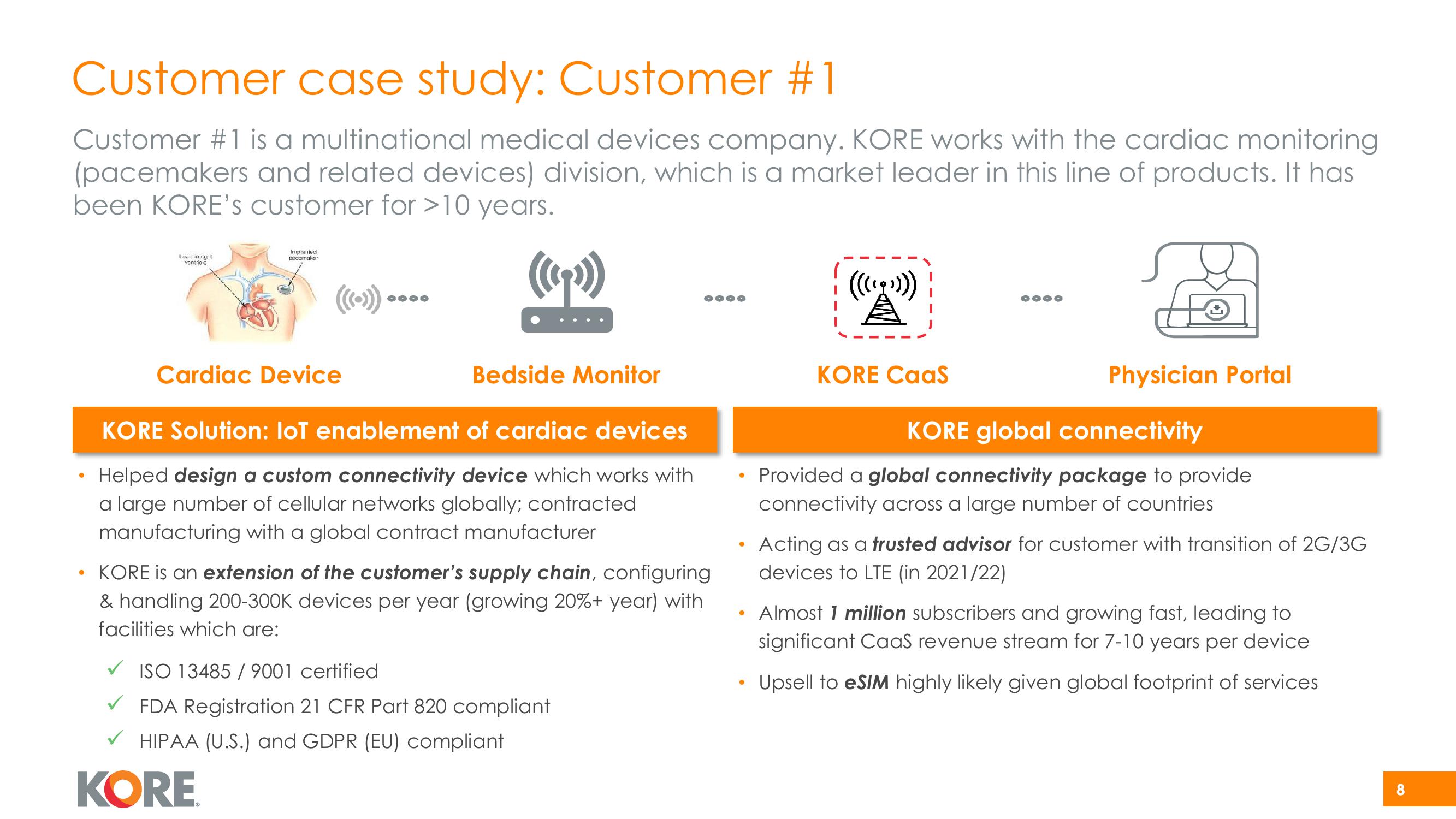 Kore Investor Presentation Deck slide image #8