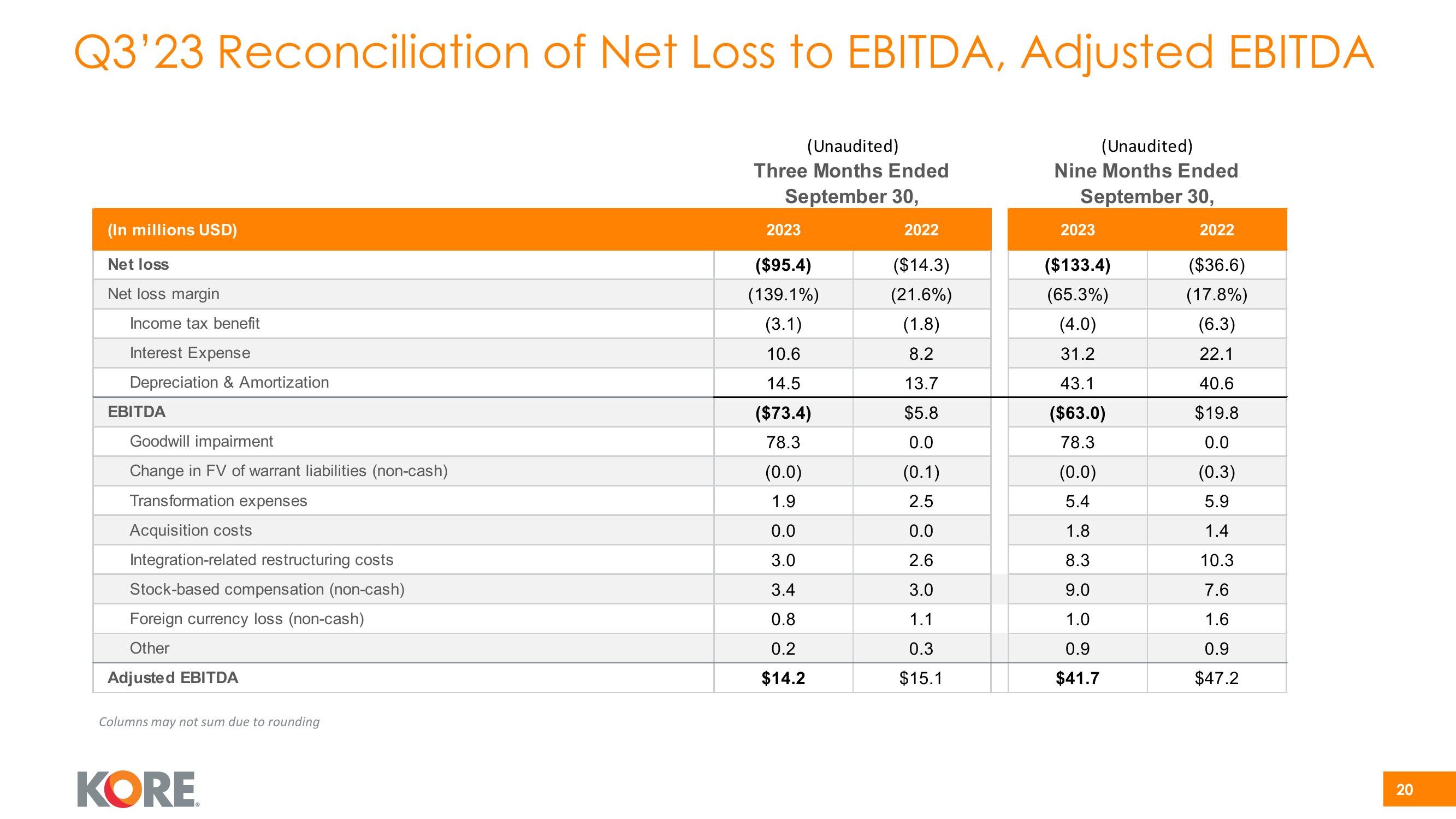 Kore Investor Presentation Deck slide image