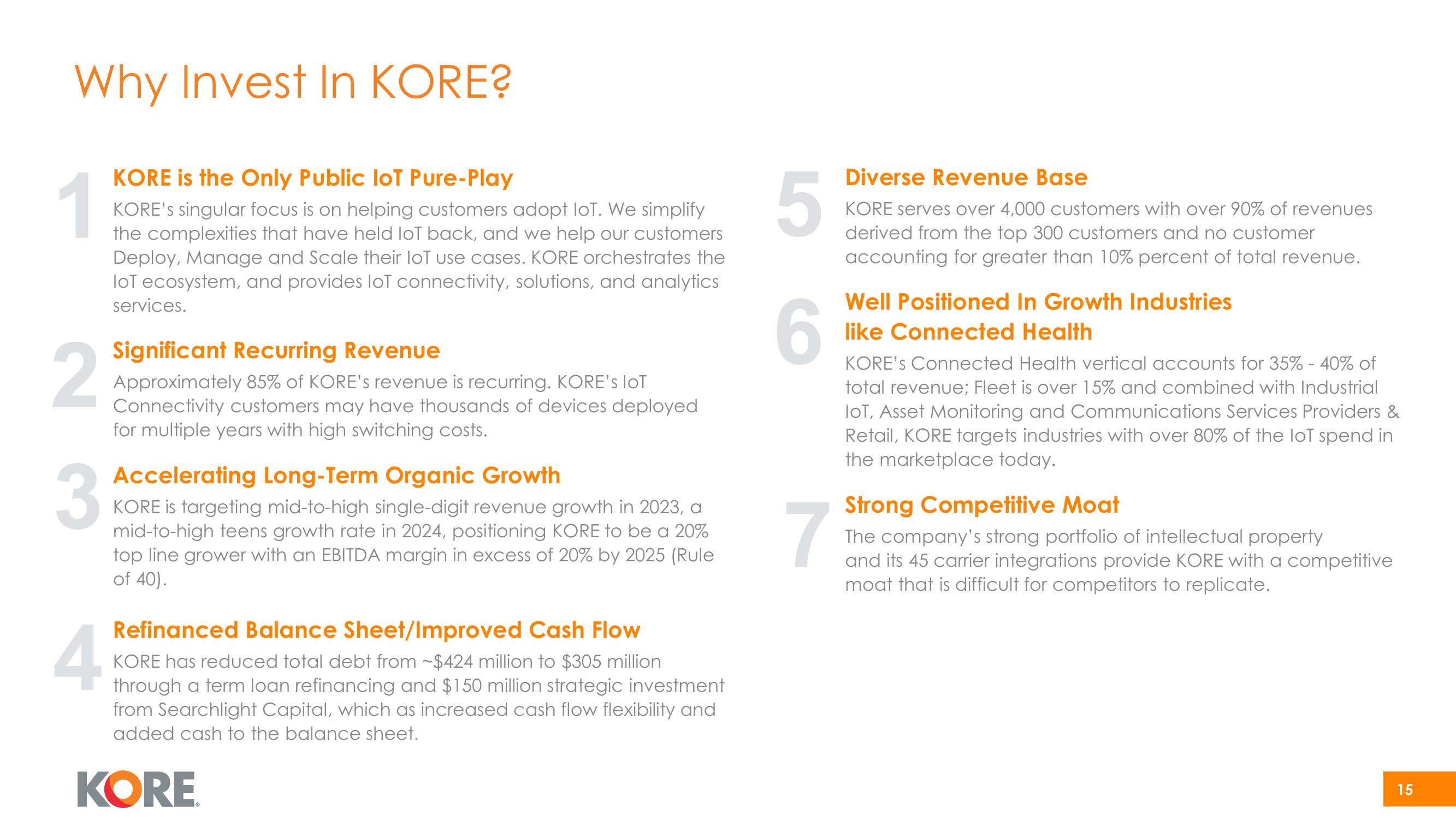 Kore Investor Presentation Deck slide image