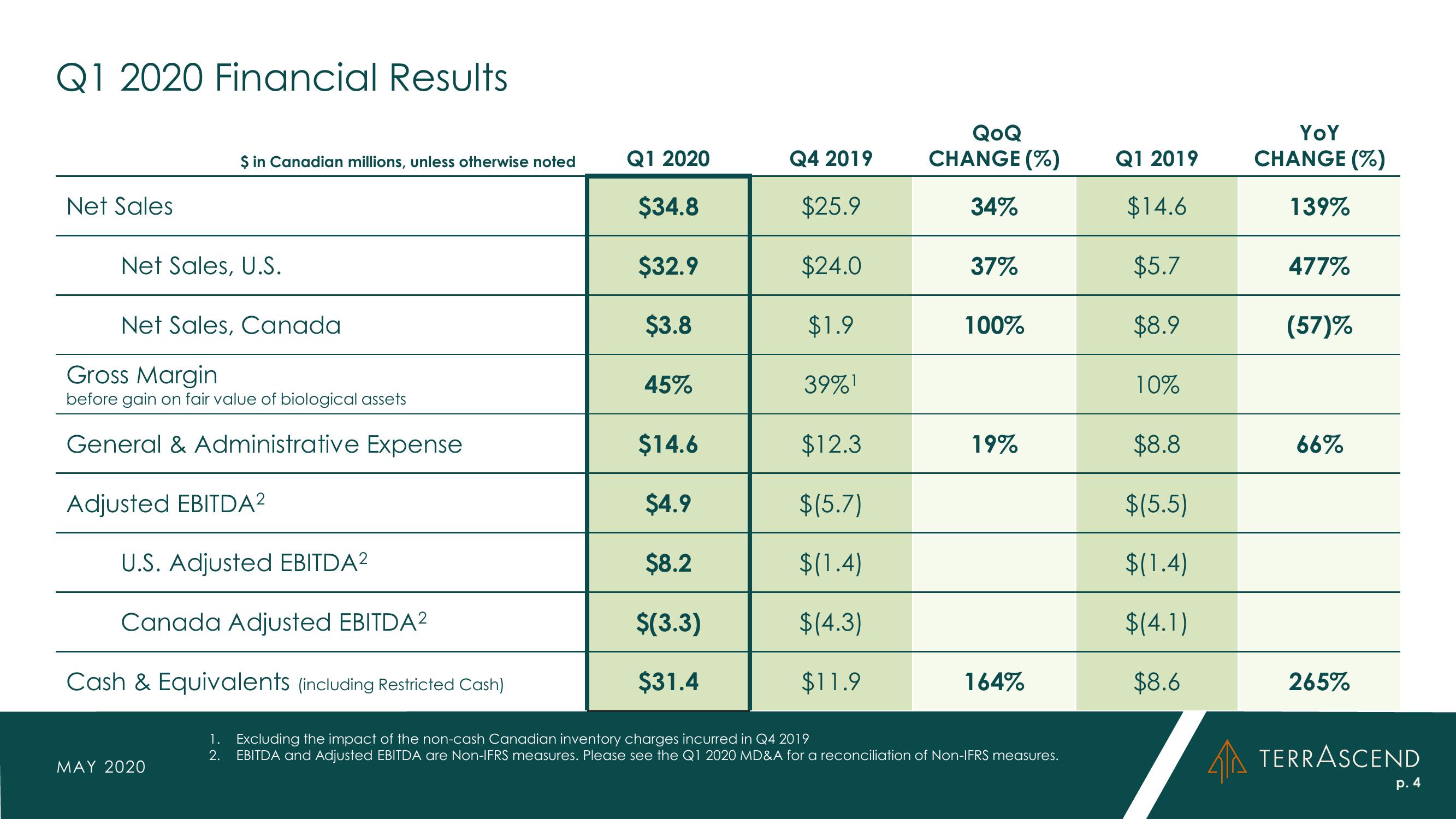 1Q20 Investor Update slide image #4