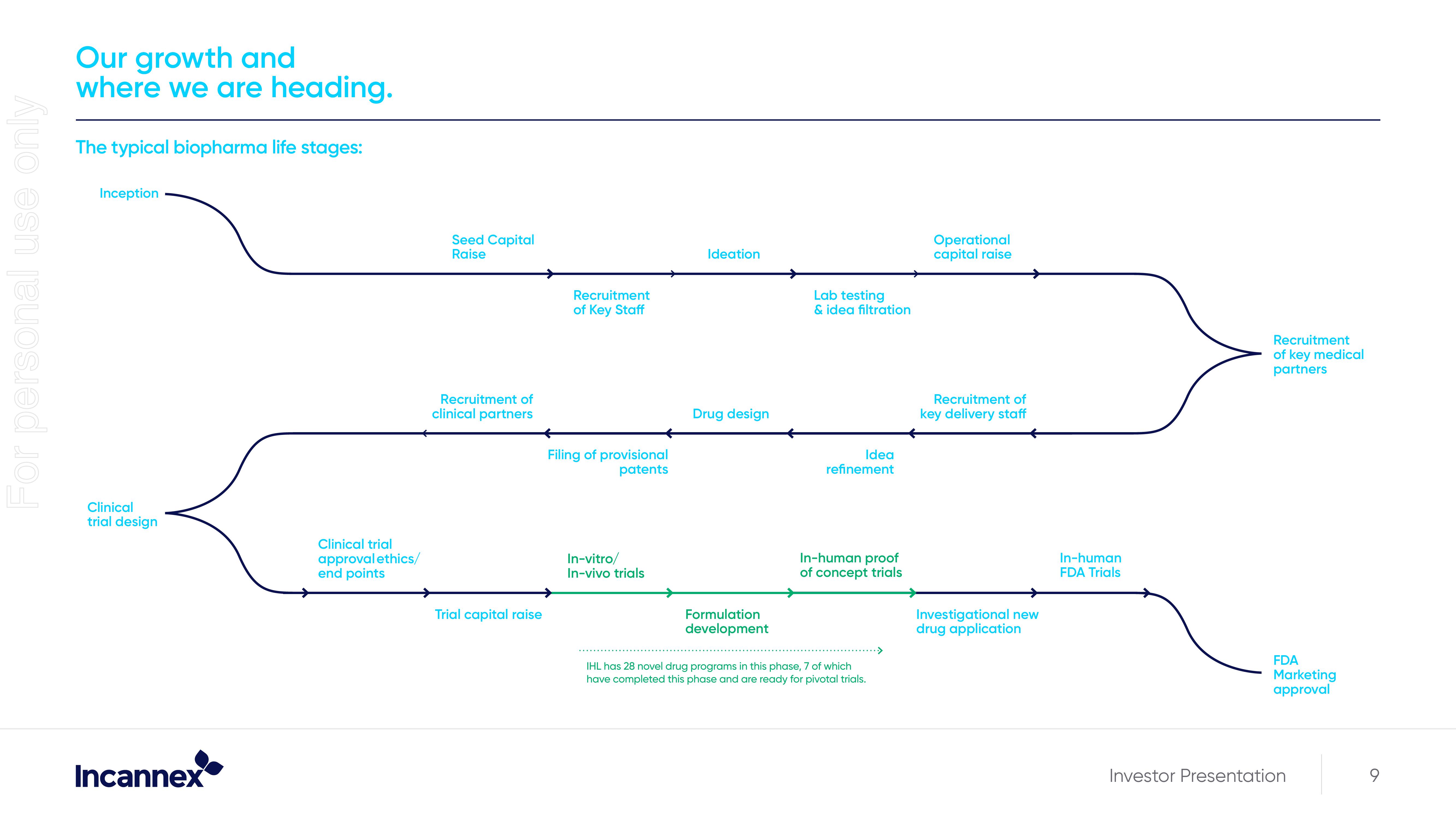 Company Overview slide image #9