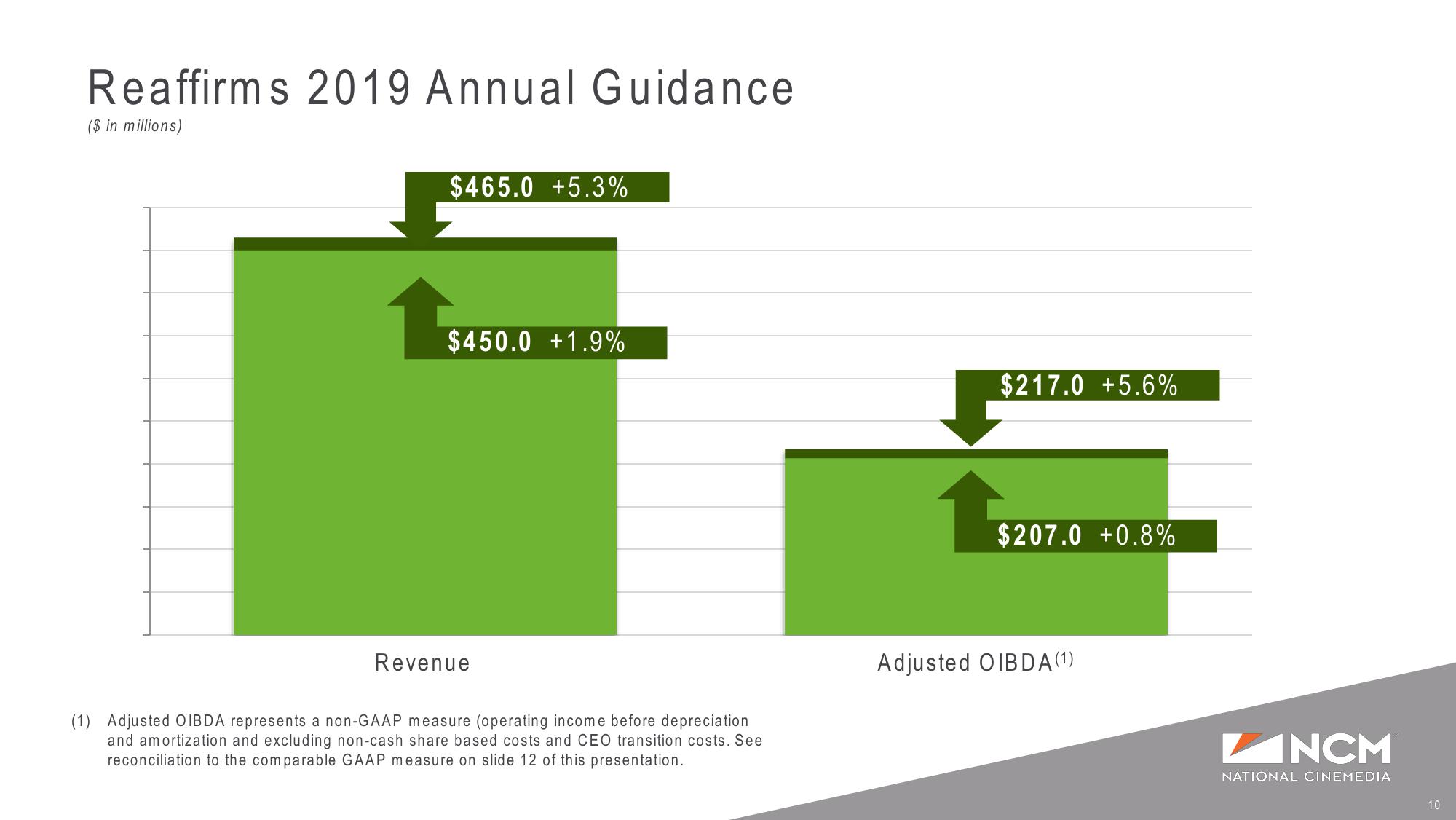 Q1’19 Earnings Supplemental Presentation slide image #10