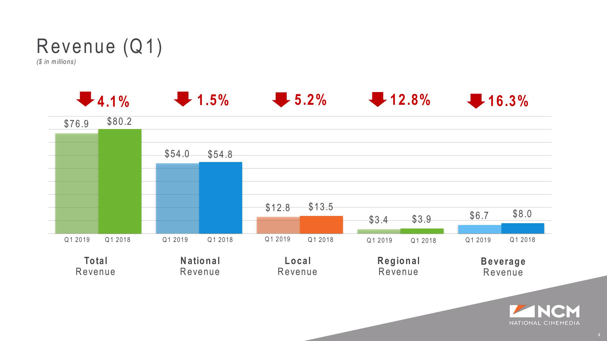 Q1’19 Earnings Supplemental Presentation slide image #4