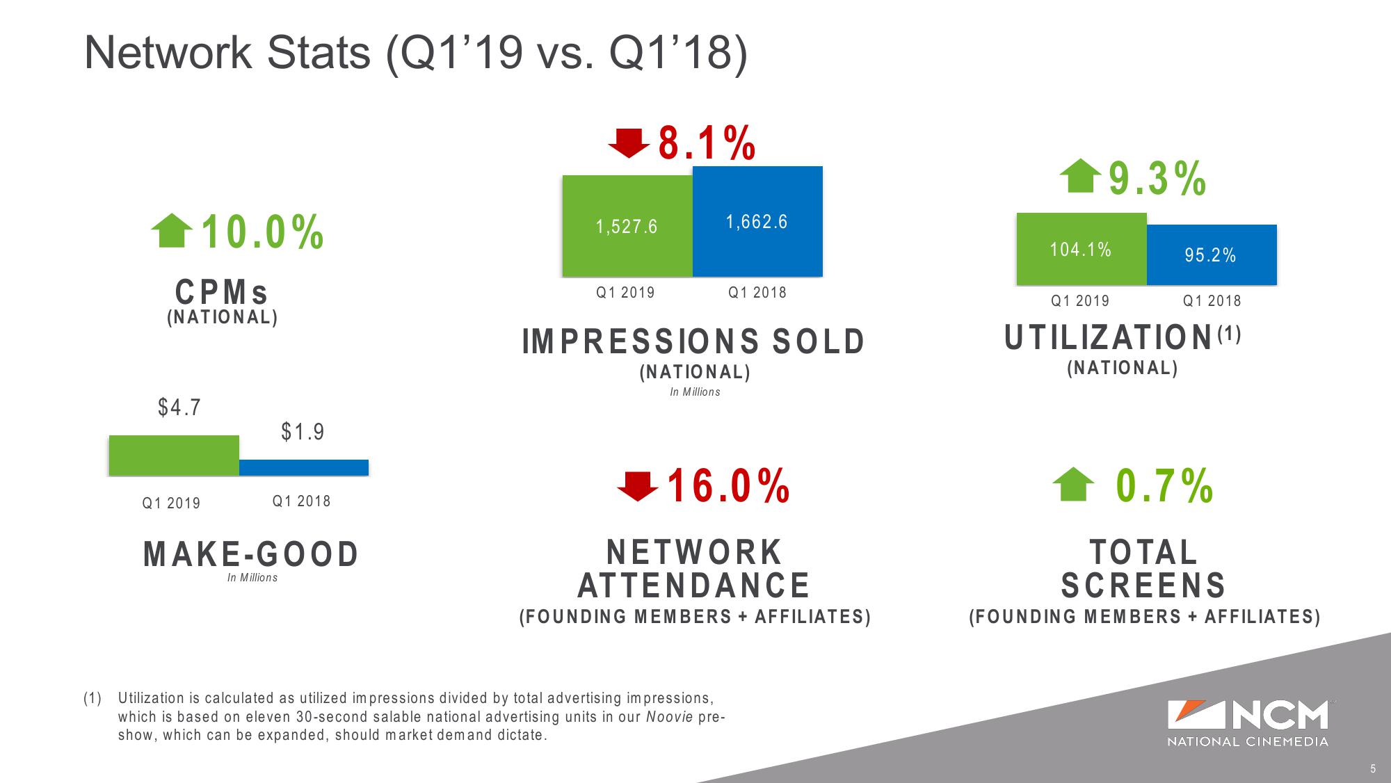 Q1’19 Earnings Supplemental Presentation slide image #5