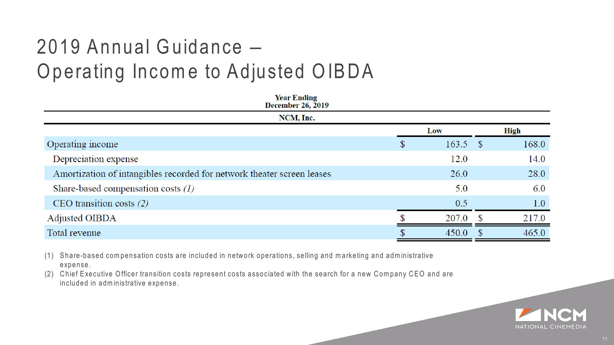 Q1’19 Earnings Supplemental Presentation slide image #11