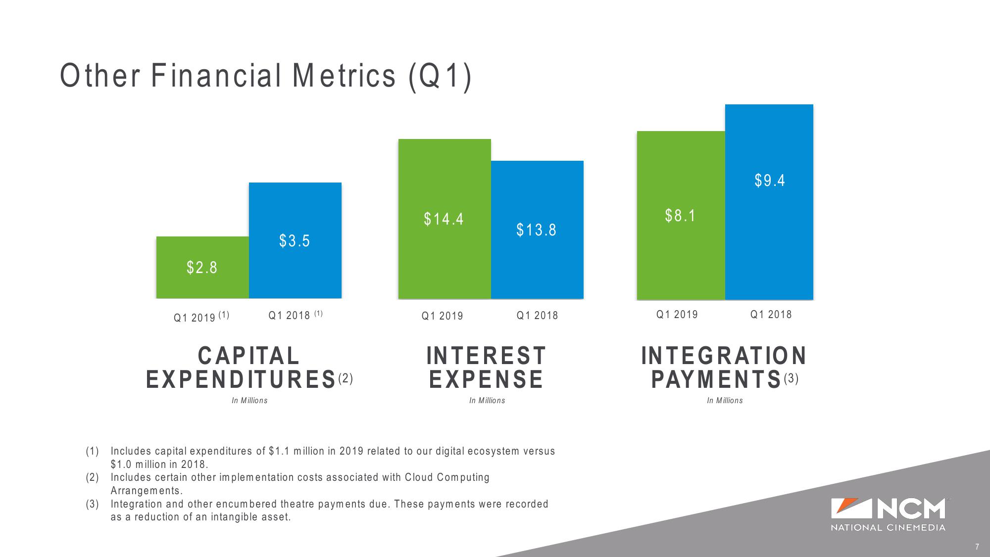 Q1’19 Earnings Supplemental Presentation slide image #7