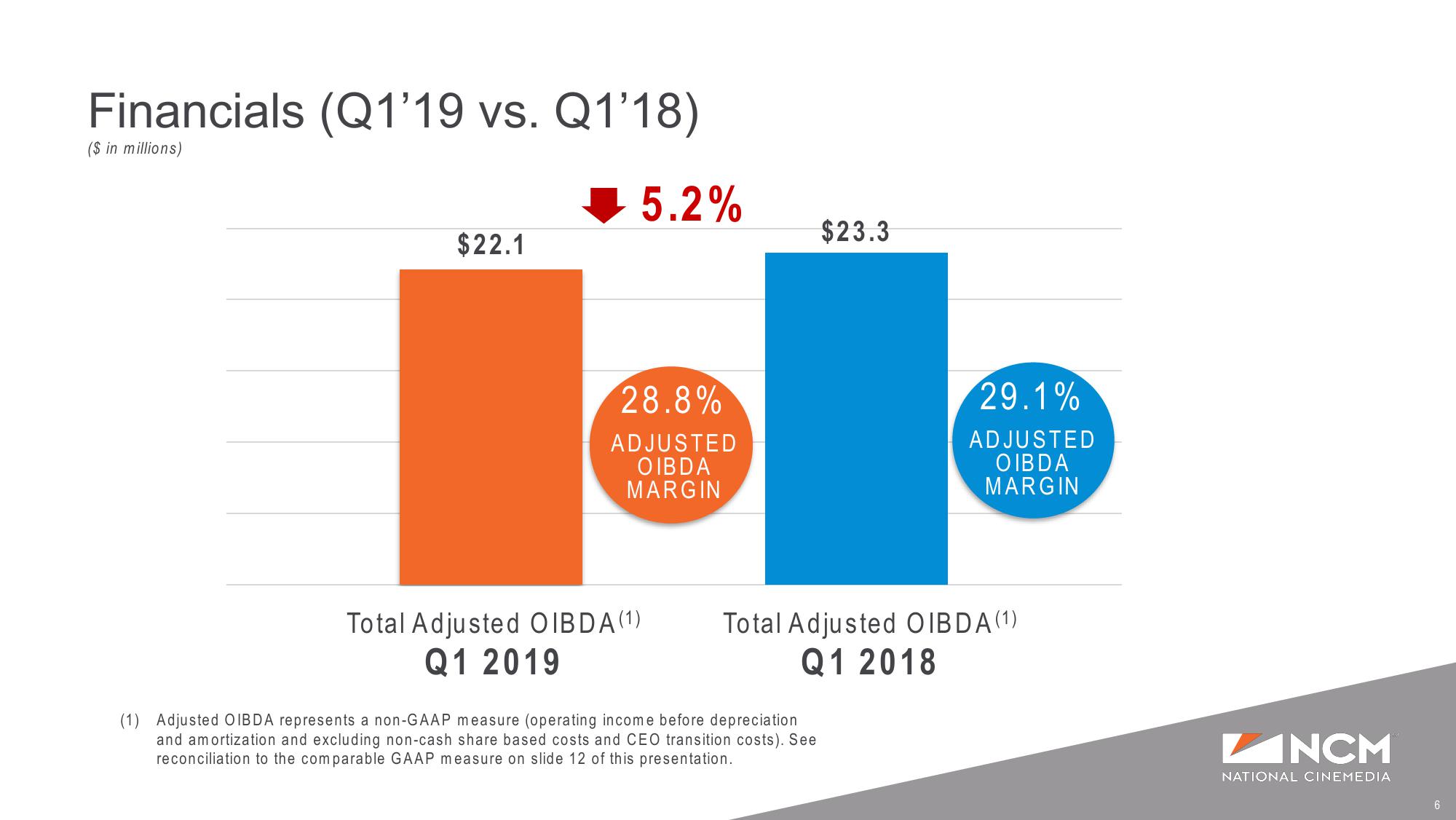 Q1’19 Earnings Supplemental Presentation slide image #6