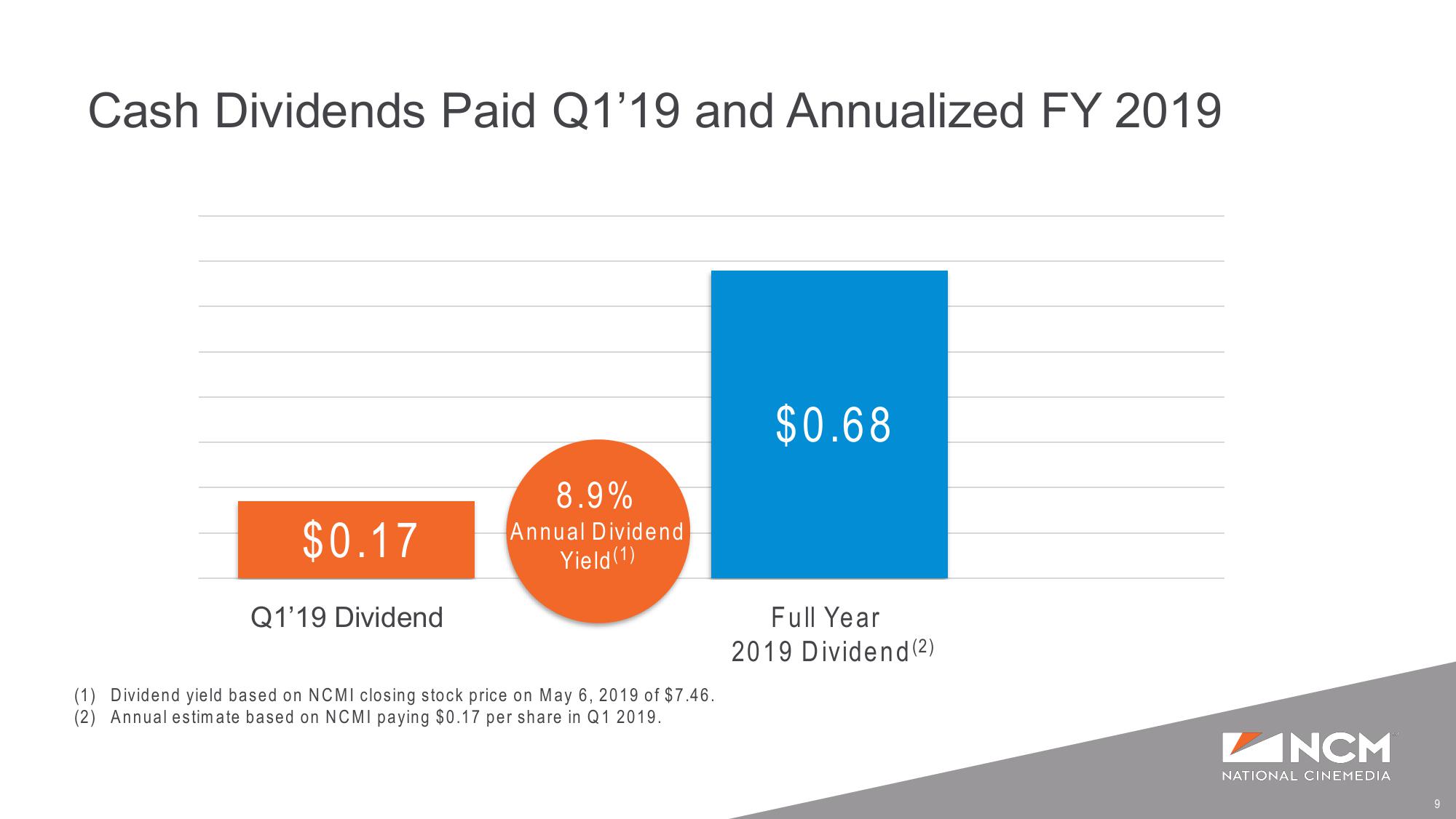 Q1’19 Earnings Supplemental Presentation slide image #9