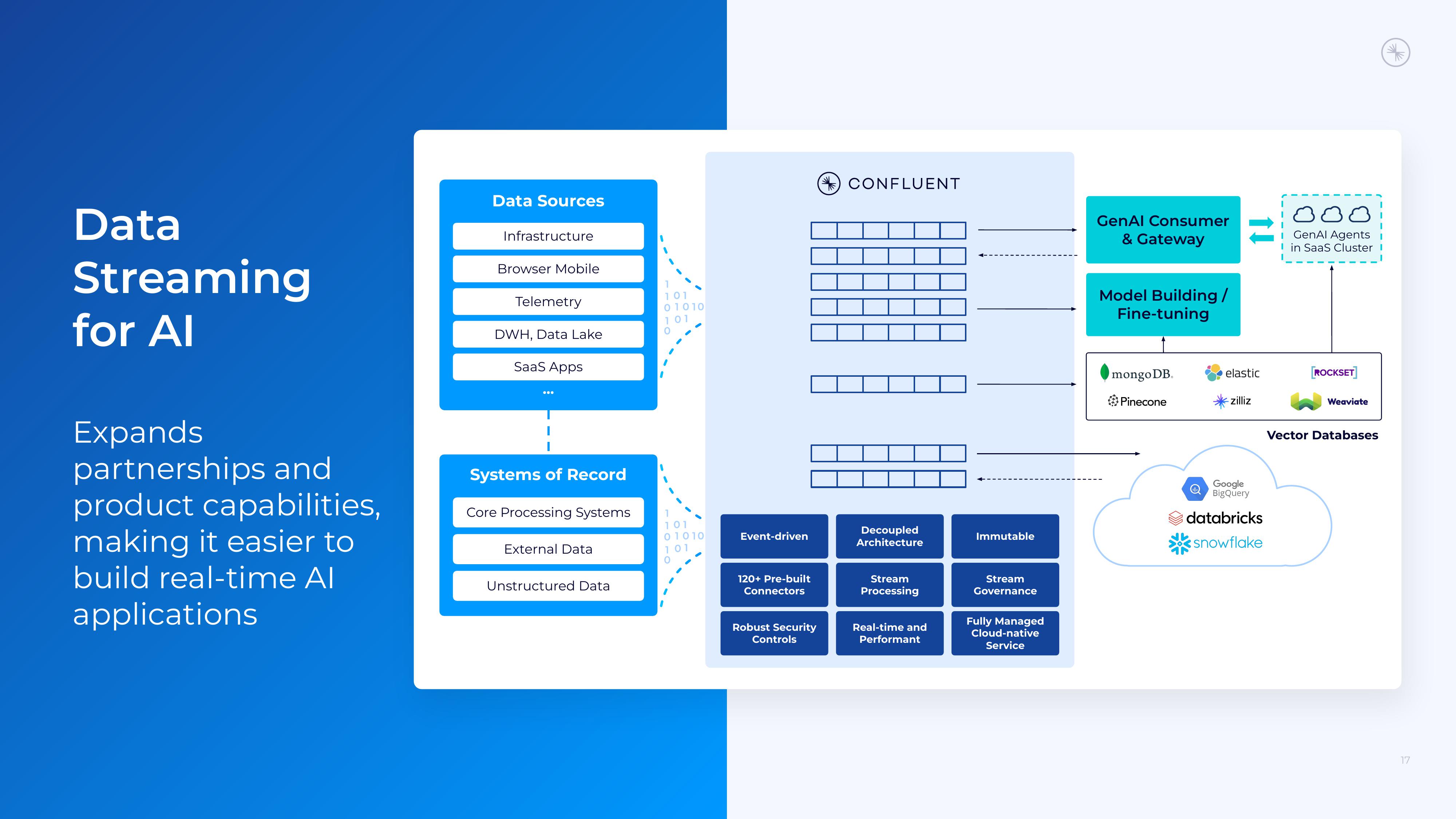 Confluent Results Presentation Deck slide image #17