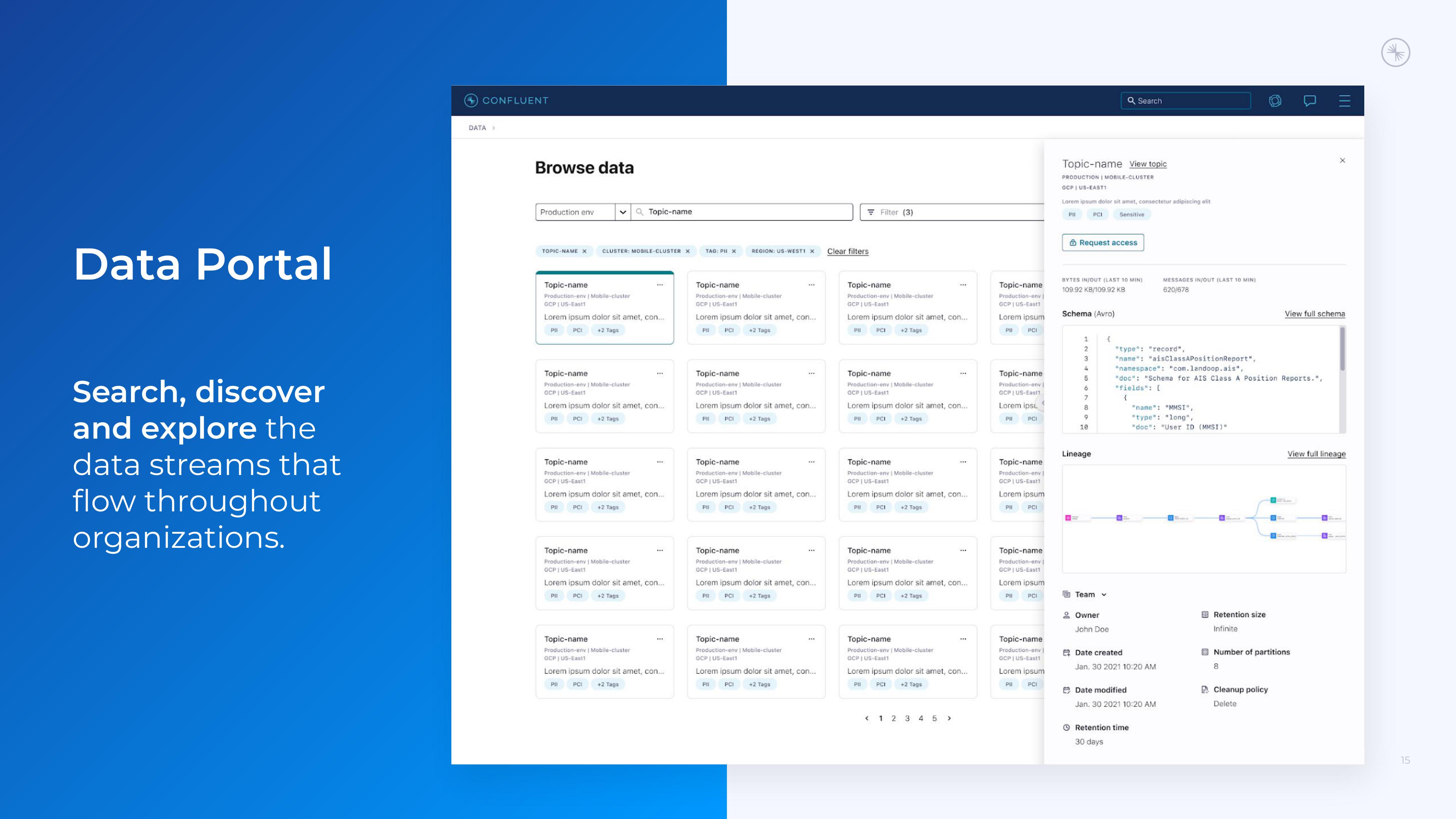 Confluent Results Presentation Deck slide image #15