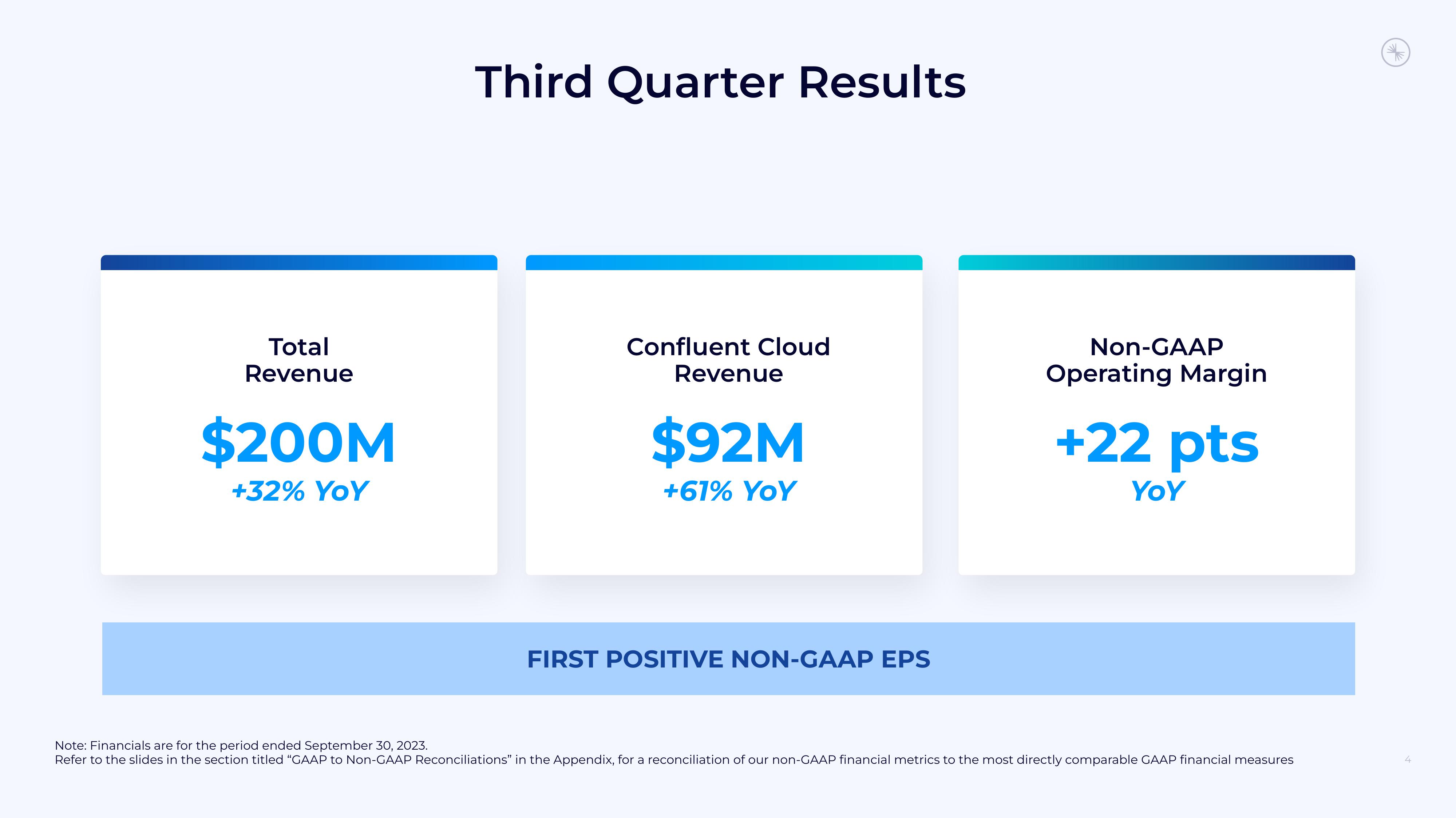 Confluent Results Presentation Deck slide image #4