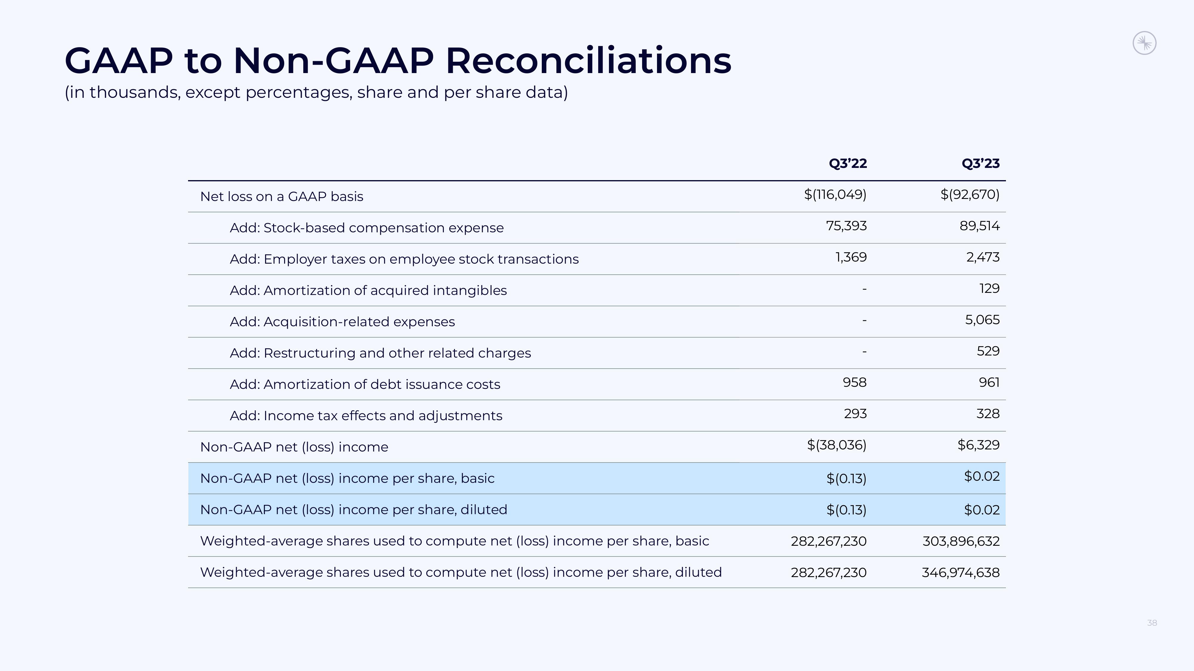 Confluent Results Presentation Deck slide image #38